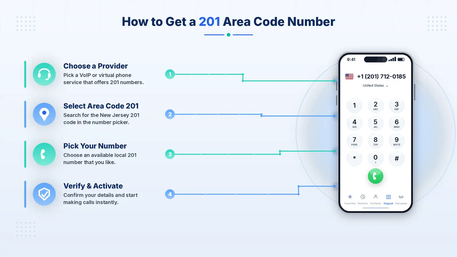 Step-by-step guide to getting a 201 area code virtual phone number through Callmama
