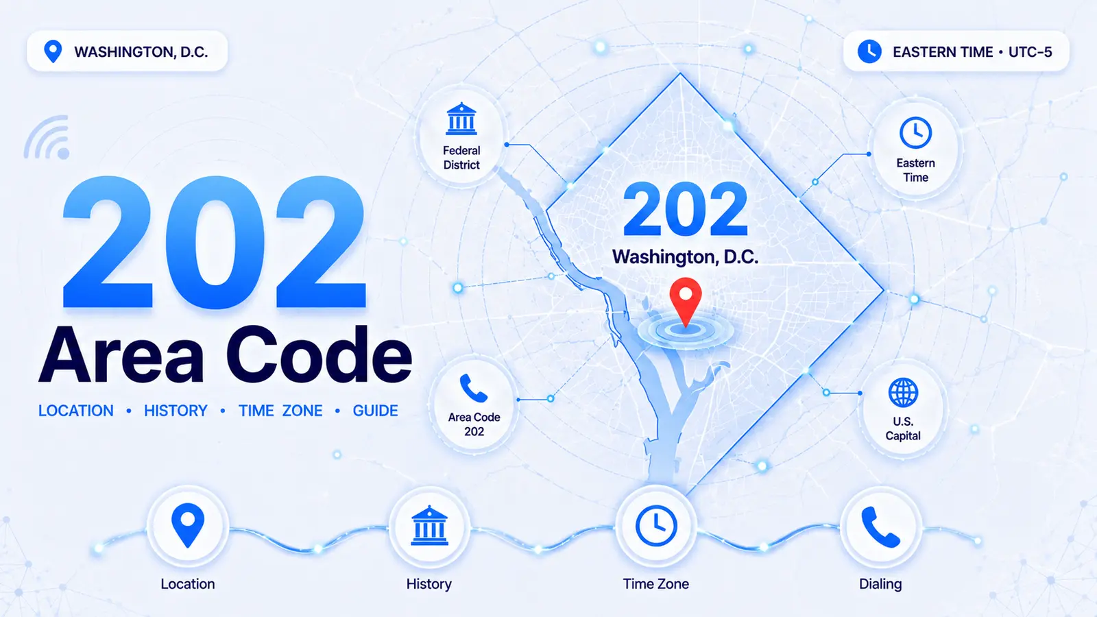 Washington D.C. area code 202 — the nation's capital with the Capitol Building and National Mall