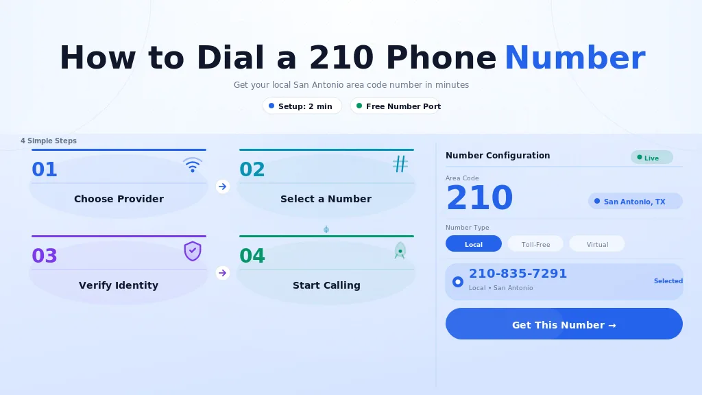 How to dial a 210 phone number — 4 simple steps to get a San Antonio number