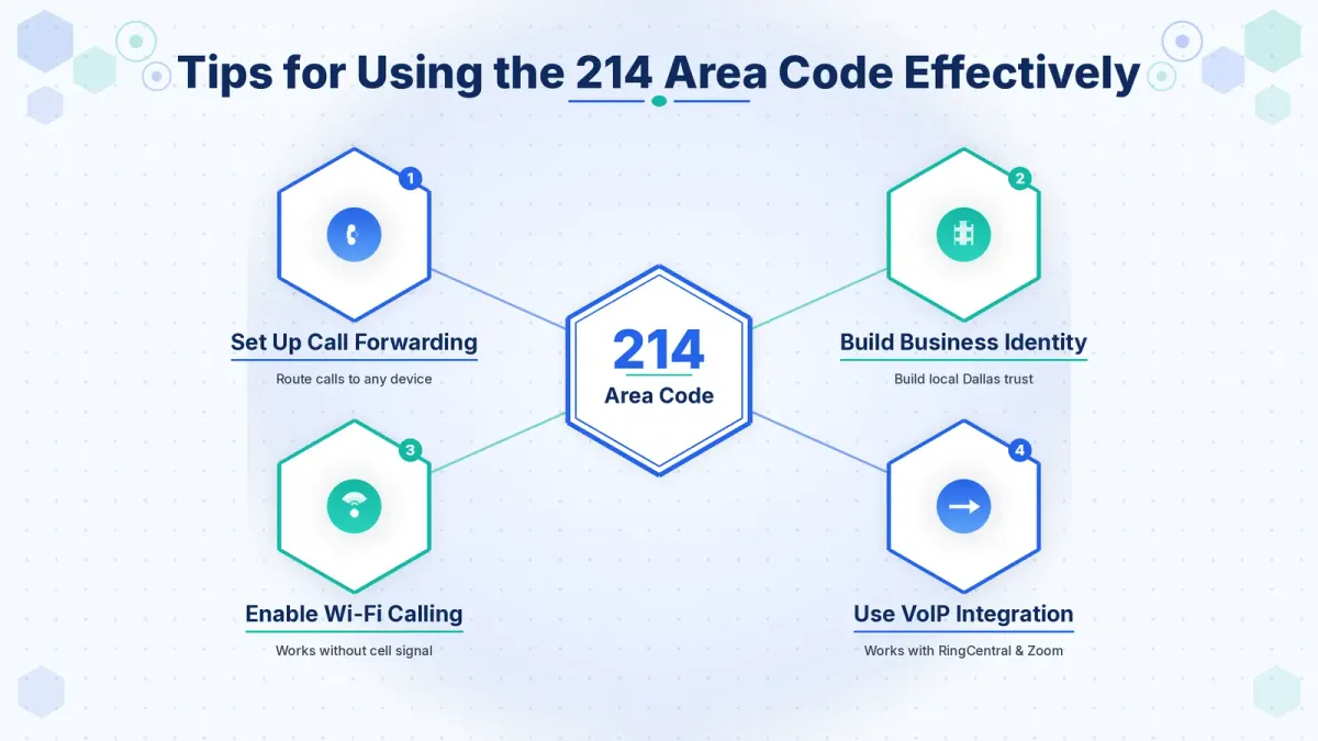 214 area code cities — Dallas, Plano, Irving, and Richardson Texas