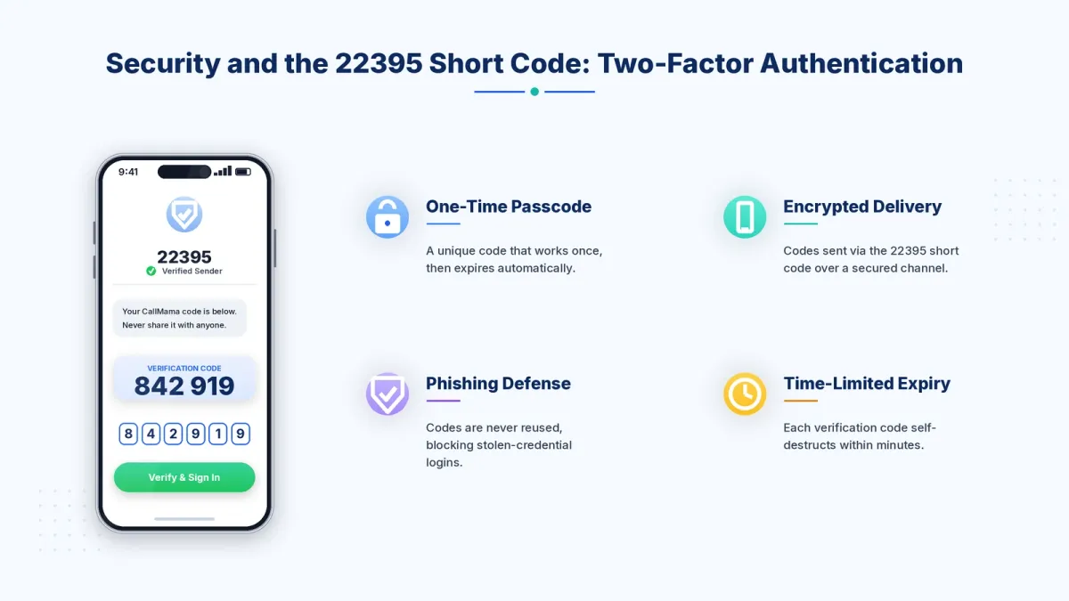 22395 Short Code Guide: Text Marketing & Security