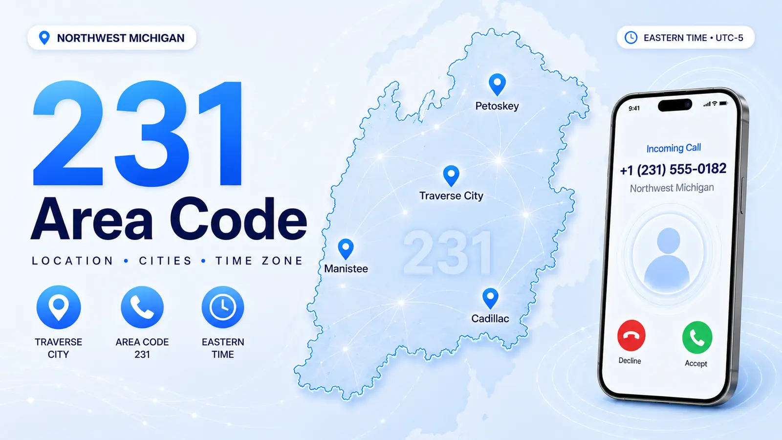 Traverse City waterfront and northwest Michigan coastline — 231 area code serving the Lake Michigan shore region