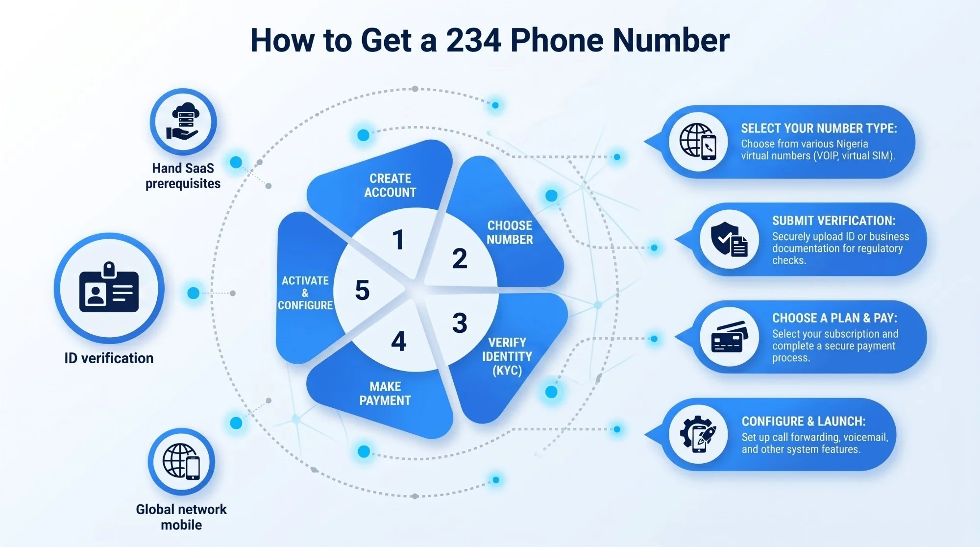 How to get a 234 phone number — steps to get a virtual northeastern Ohio number