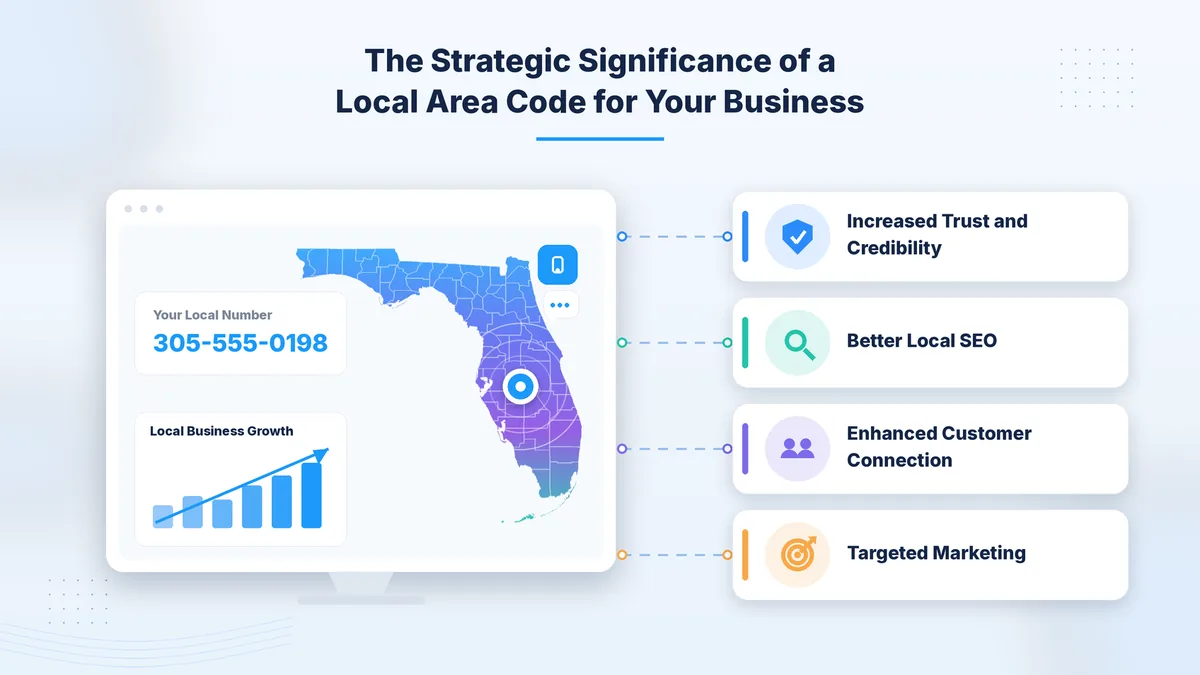 The strategic significance of a local 239 area code for your business