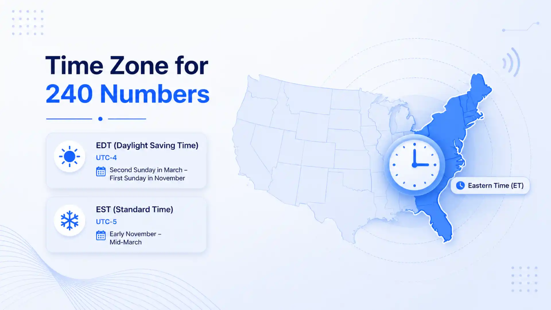 Time zone for 240 numbers — Eastern Time, EDT (UTC-4) and EST (UTC-5)