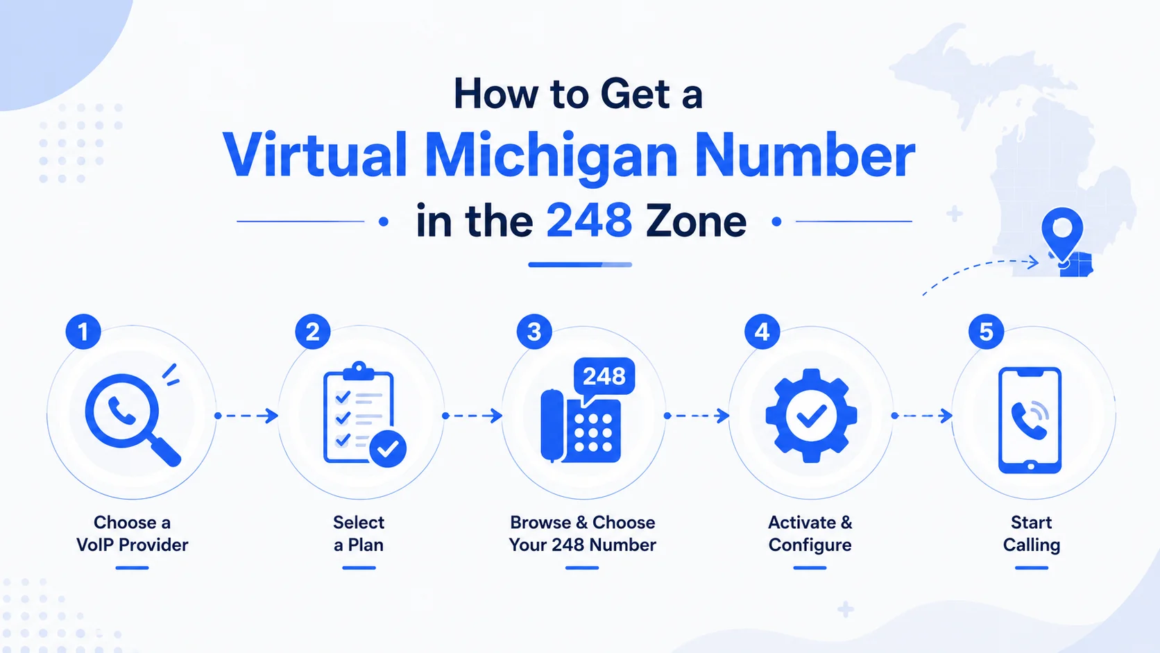 How to get a virtual Michigan number in the 248 zone — 5 steps: choose VoIP provider, select plan, browse 248 numbers, activate, start calling