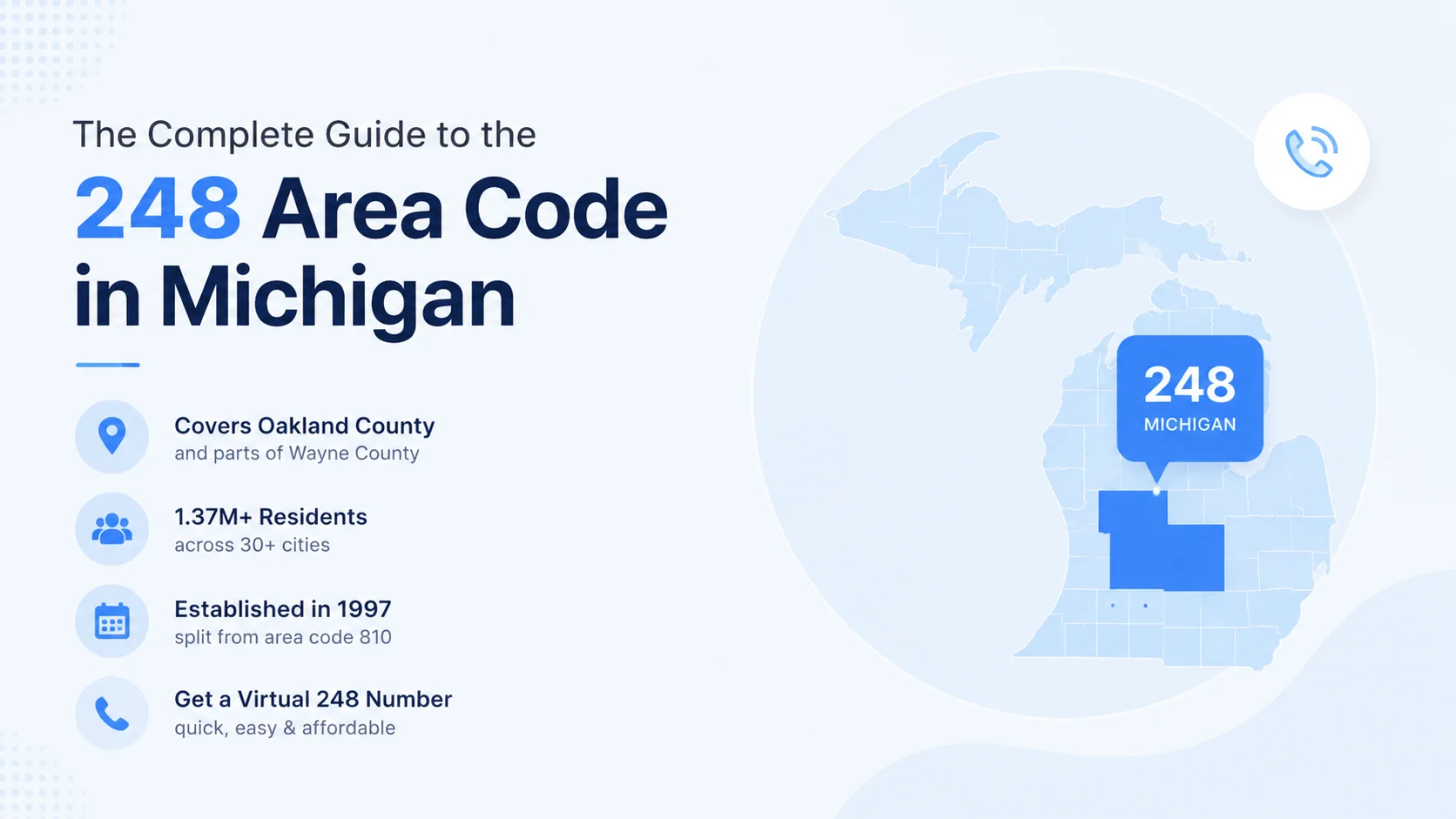 The complete guide to the 248 area code in Michigan — Oakland County coverage, 1.37M residents, established 1997