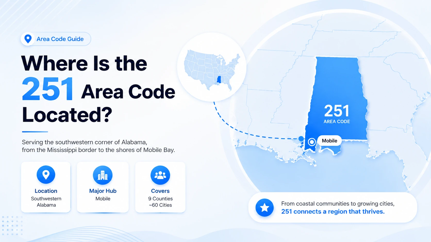 Map of the 251 area code covering 9 counties in southwestern Alabama including Mobile Bay and Gulf Coast