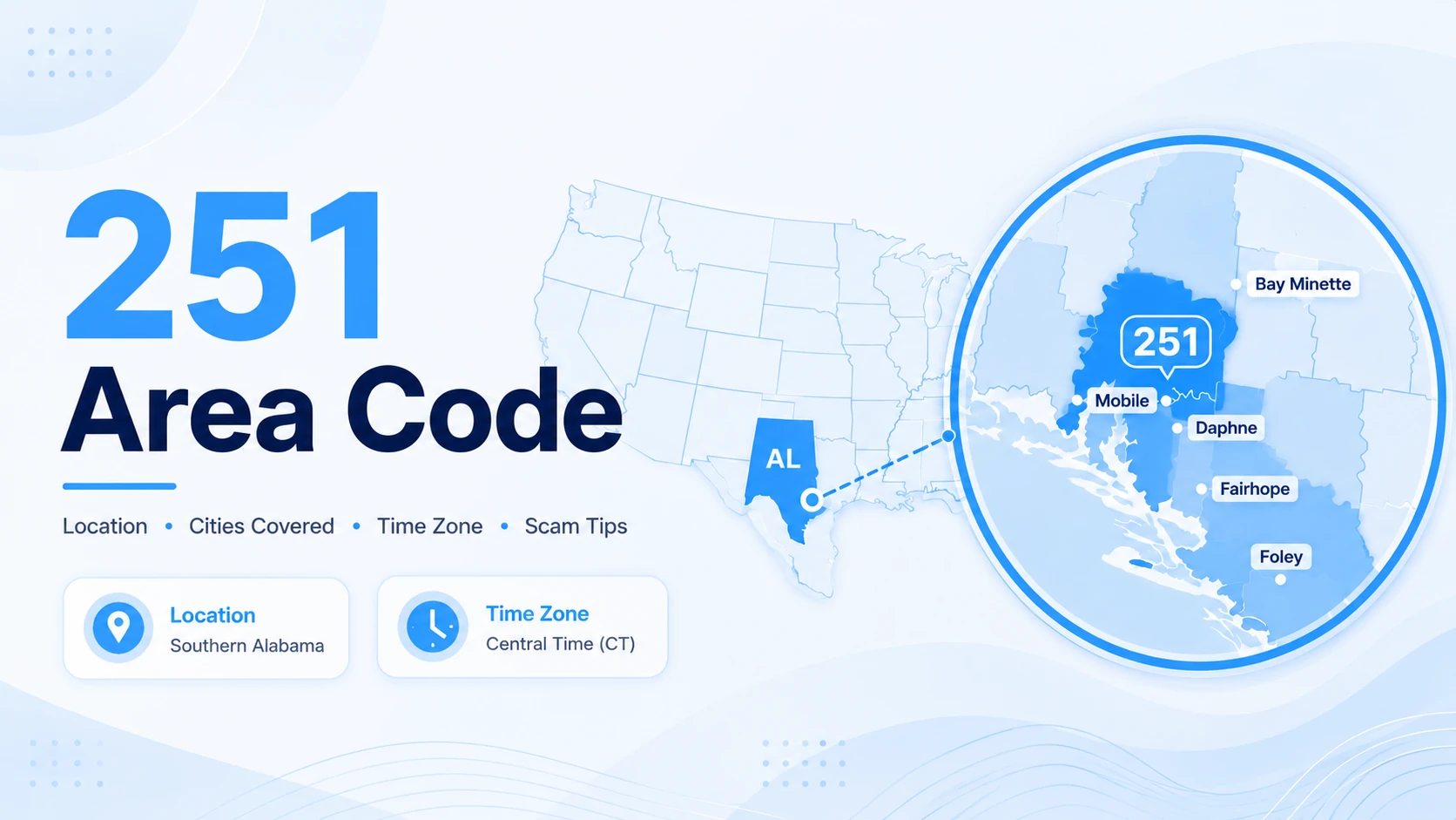 251 area code — southwestern Alabama location covering Mobile, Baldwin, and Gulf Coast counties