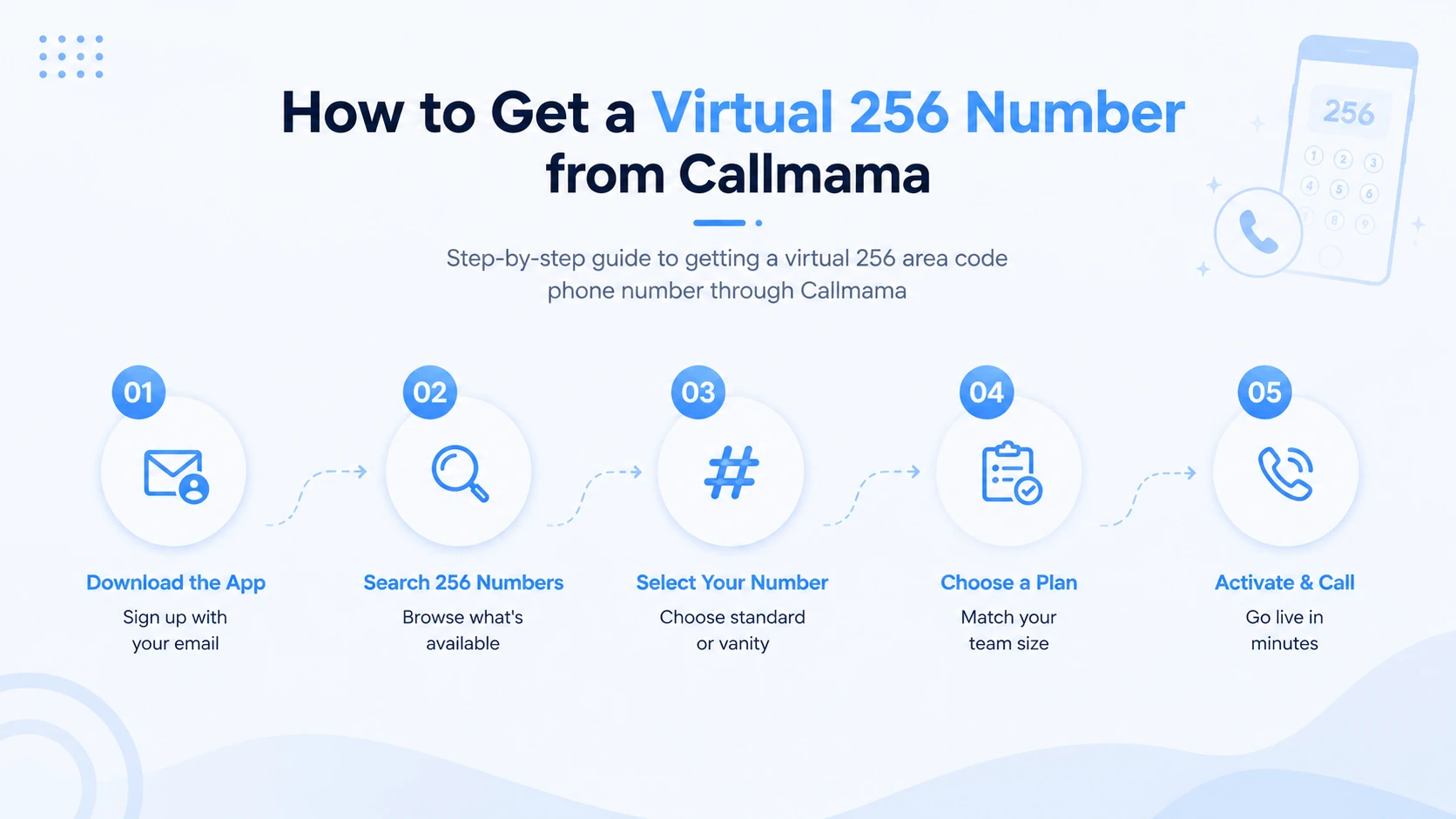 Step-by-step guide to getting a virtual 256 area code phone number through Callmama