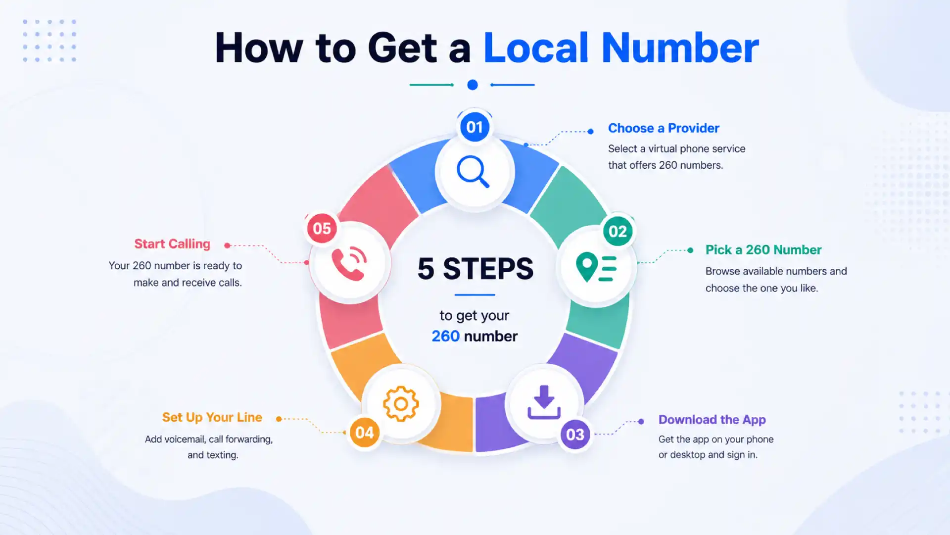How to get a local 260 number in 5 steps