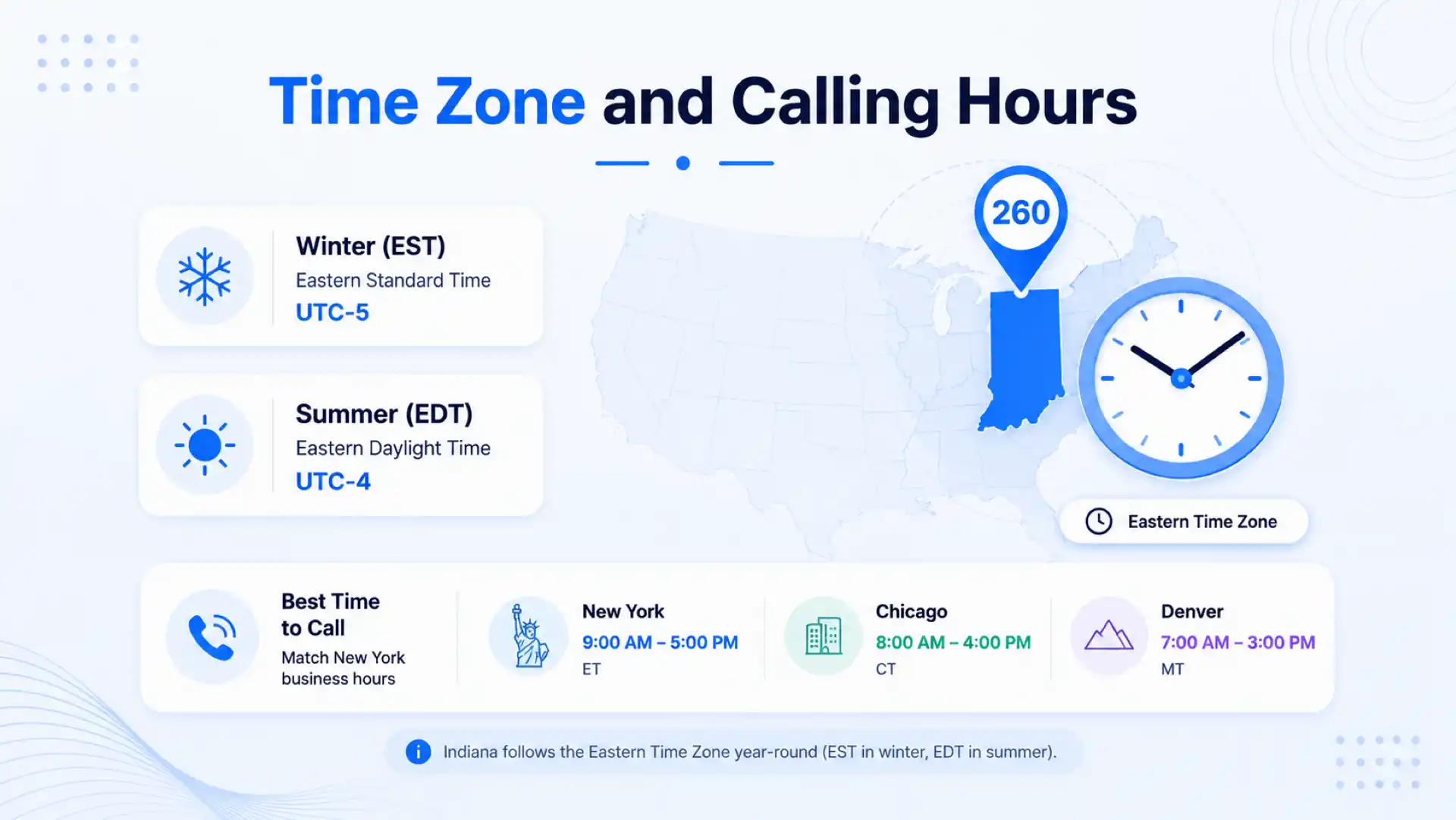 260 area code time zone and calling hours — Eastern Time Zone