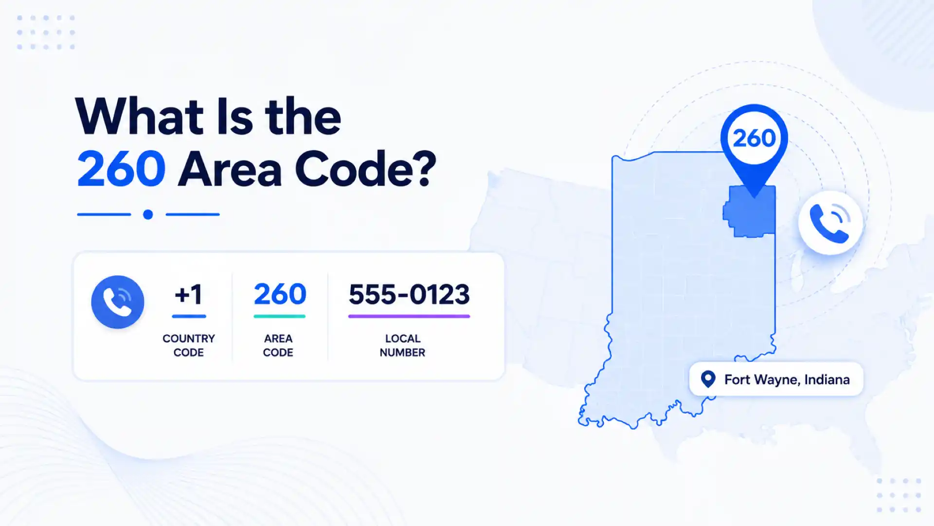 What is the 260 area code — Fort Wayne, Indiana on the US map