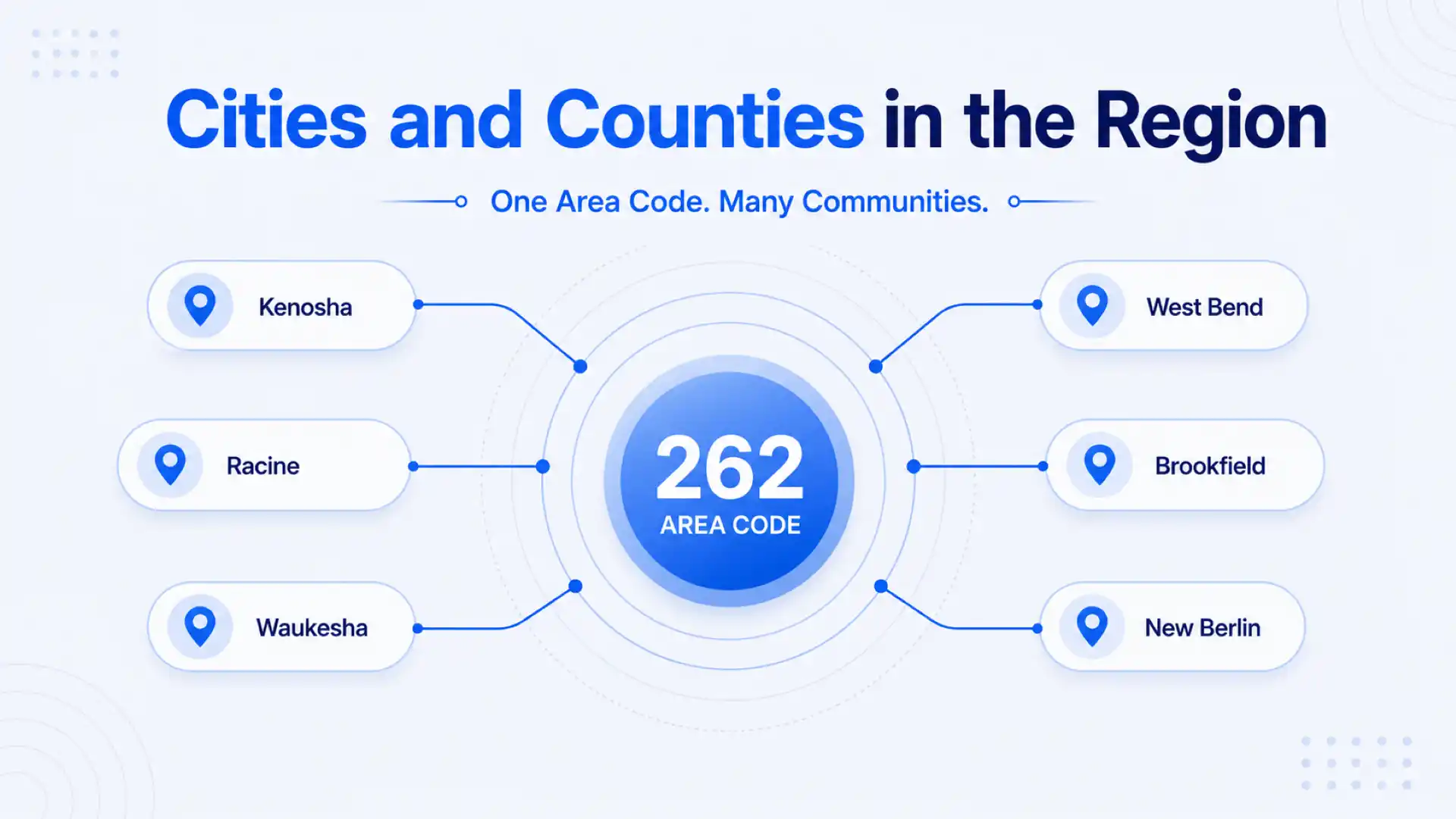 Cities and counties in the 262 region — Kenosha, Racine, Waukesha, West Bend, Brookfield, and New Berlin