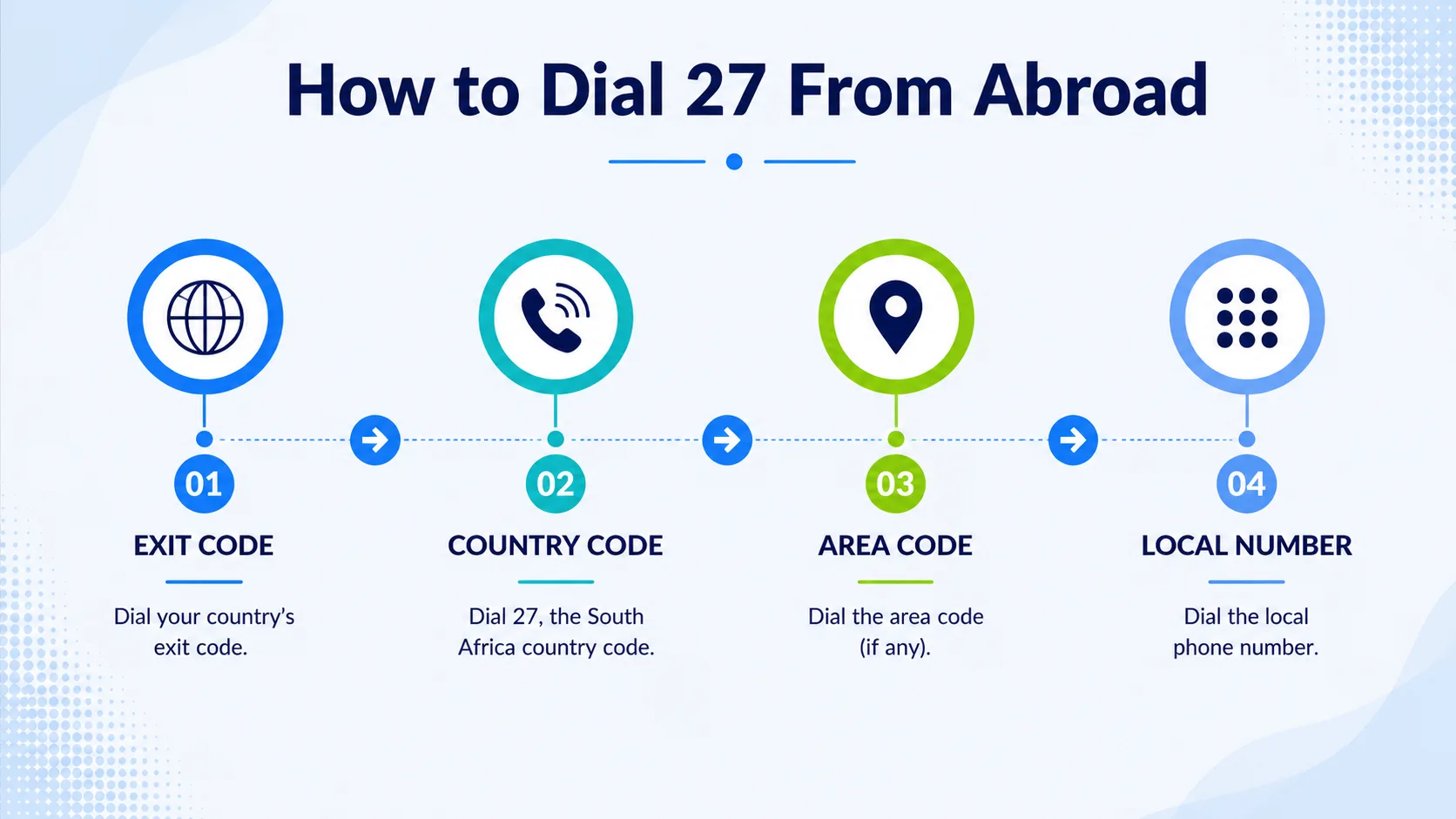 How to dial the 27 country code from abroad — step-by-step South Africa dialing guide