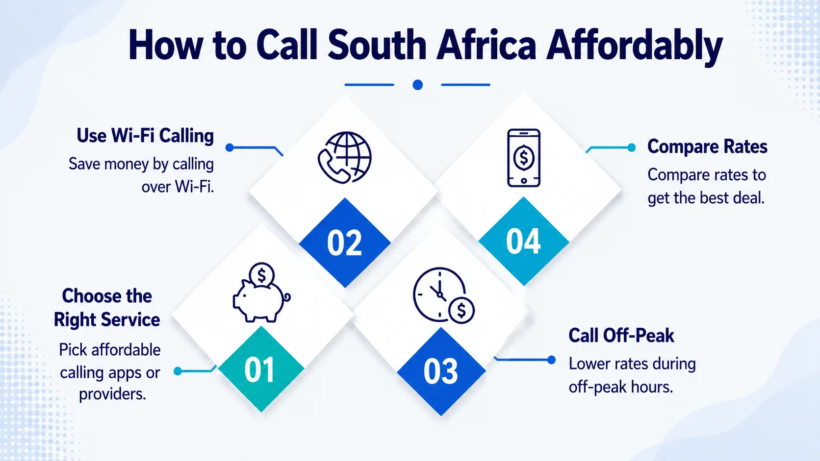 How to call South Africa affordably — carrier rates vs. VoIP and virtual numbers