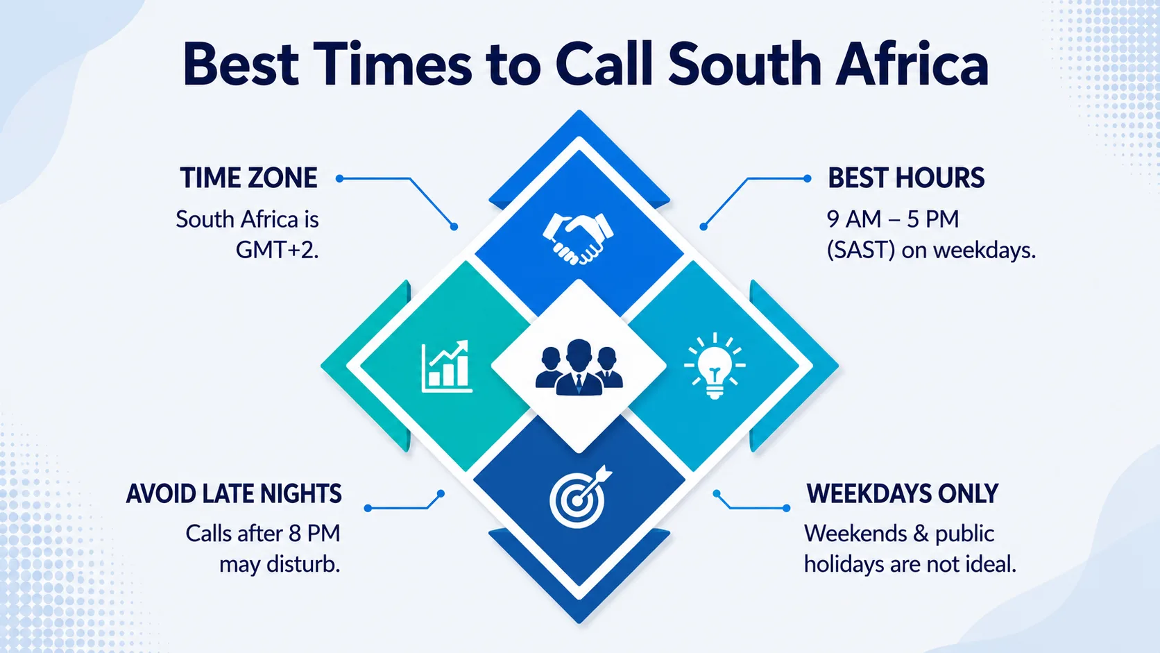 Best times to call South Africa — South Africa Standard Time zone conversions