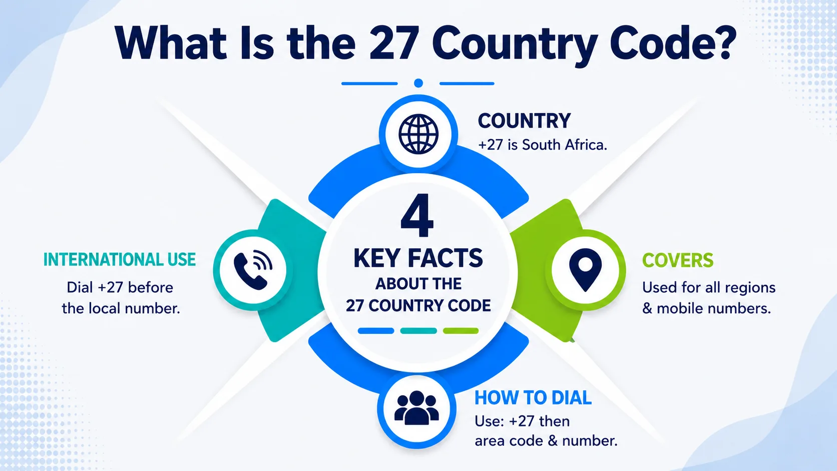 What is the 27 country code — South Africa international dialing