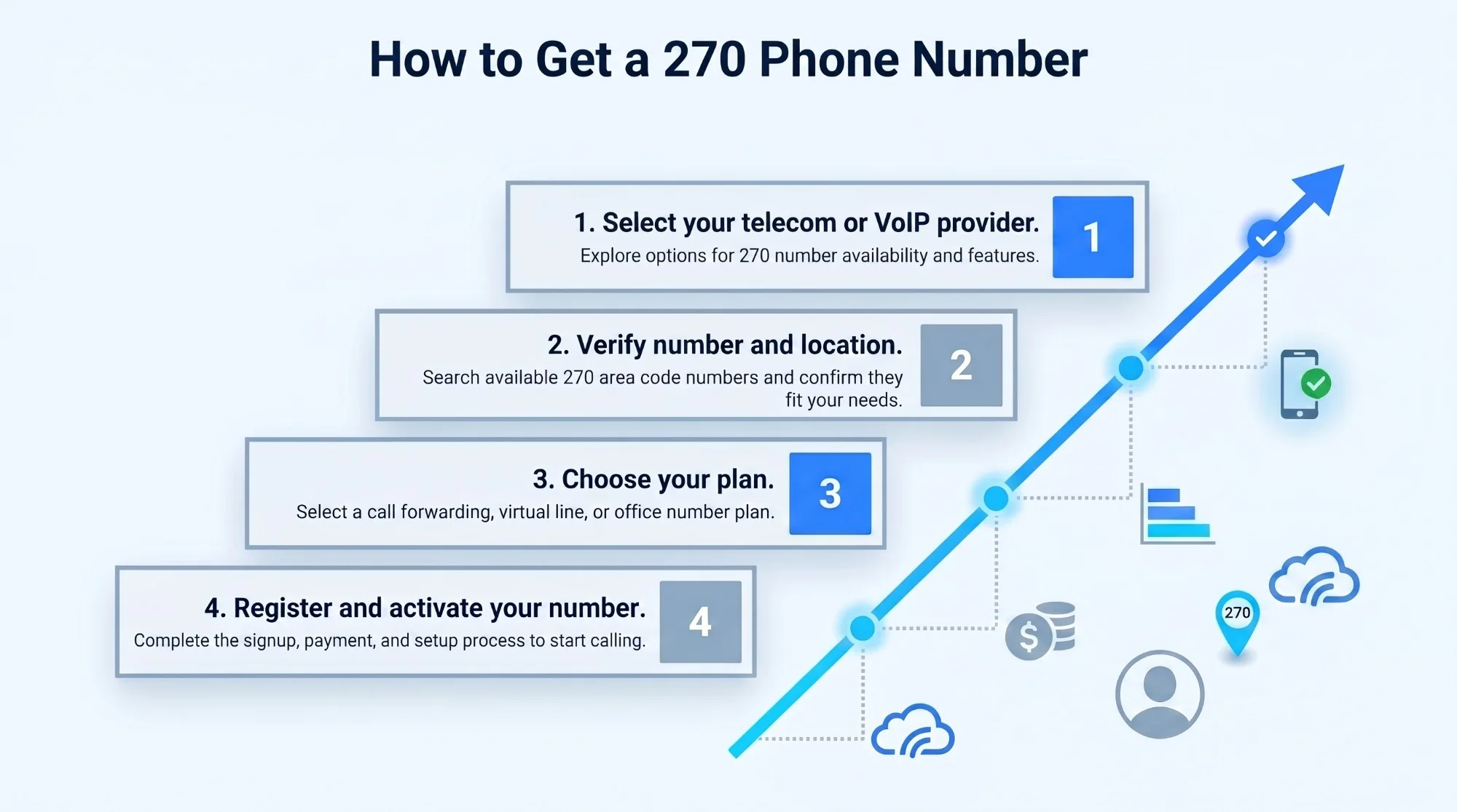 How to get a 270 phone number — steps to get a virtual western Kentucky number
