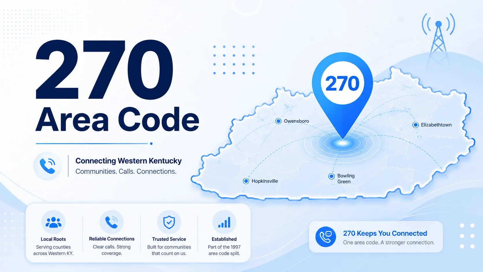 270 area code — location, coverage and cities across western Kentucky