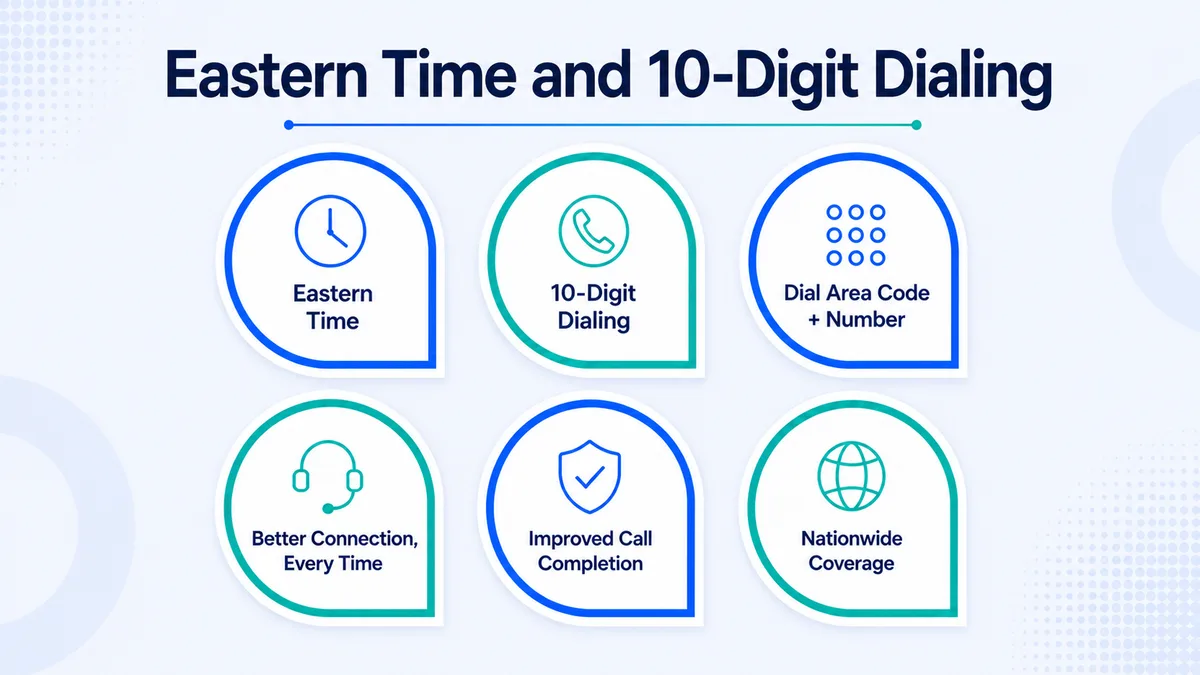 272 area code Eastern Time zone and mandatory 10-digit dialing requirements for northeastern Pennsylvania