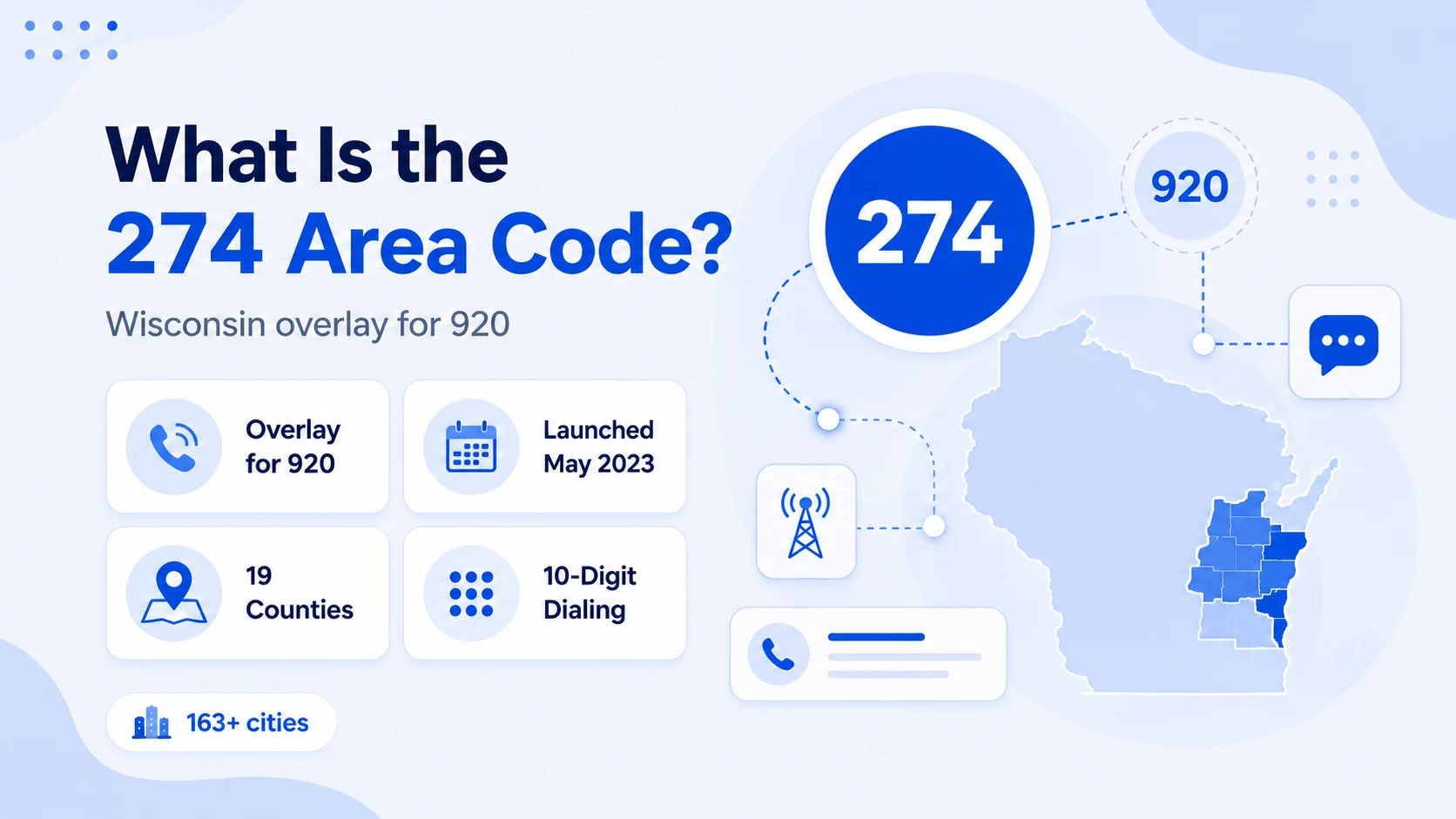 274 area code explained — Wisconsin overlay for 920, launched May 2023, covering 19 counties and 163+ cities