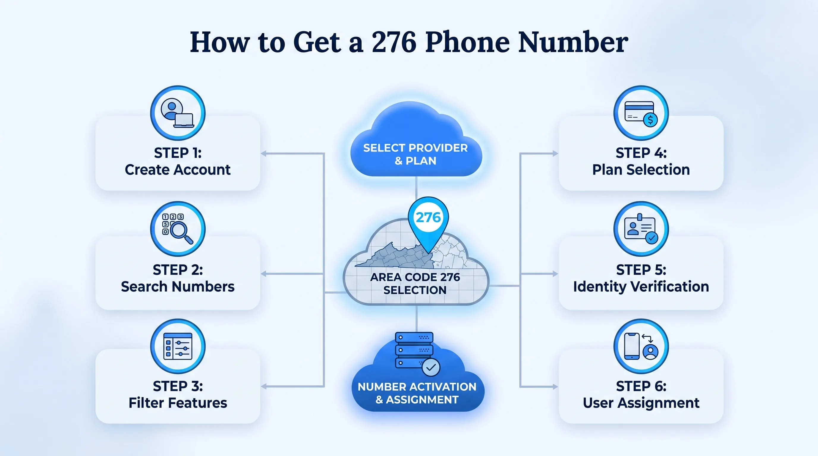 How to get a 276 phone number — steps to get a virtual southwestern Virginia number