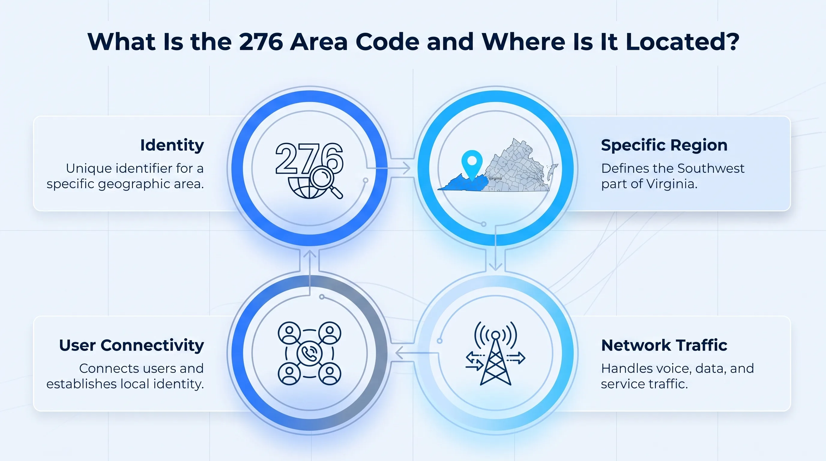 Map showing the 276 area code location across southwestern Virginia