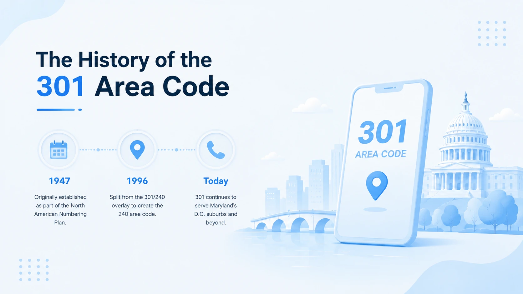 Timeline showing the history of the 301 area code from 1947 through the 240 overlay in 1997
