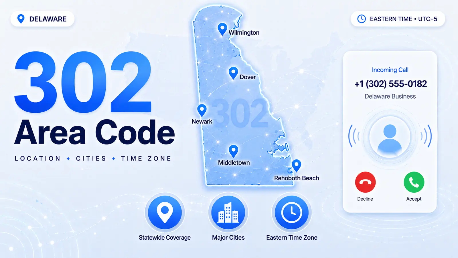 Wilmington Delaware skyline and corporate corridor — 302 area code serving the First State from Wilmington to Dover and Rehoboth Beach