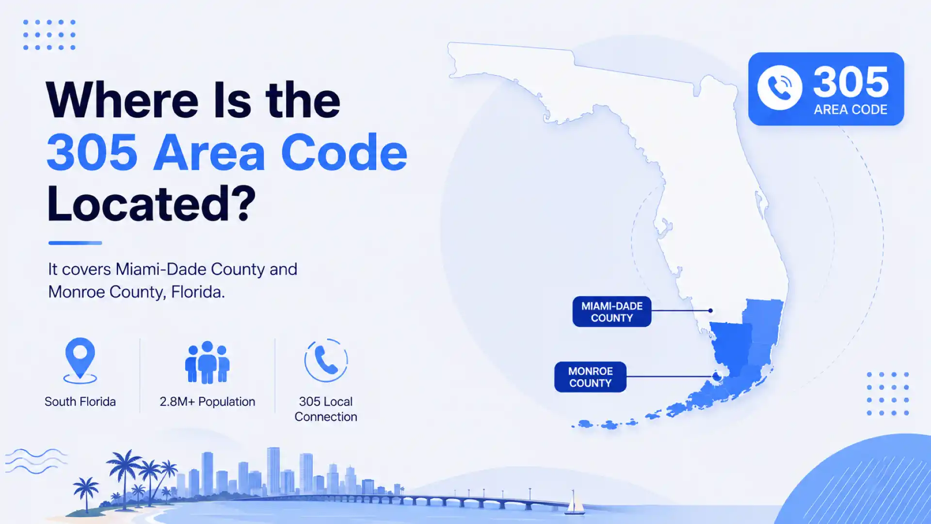 Where is the 305 area code located — it covers Miami-Dade County and Monroe County in South Florida, home to 2.8M+ residents