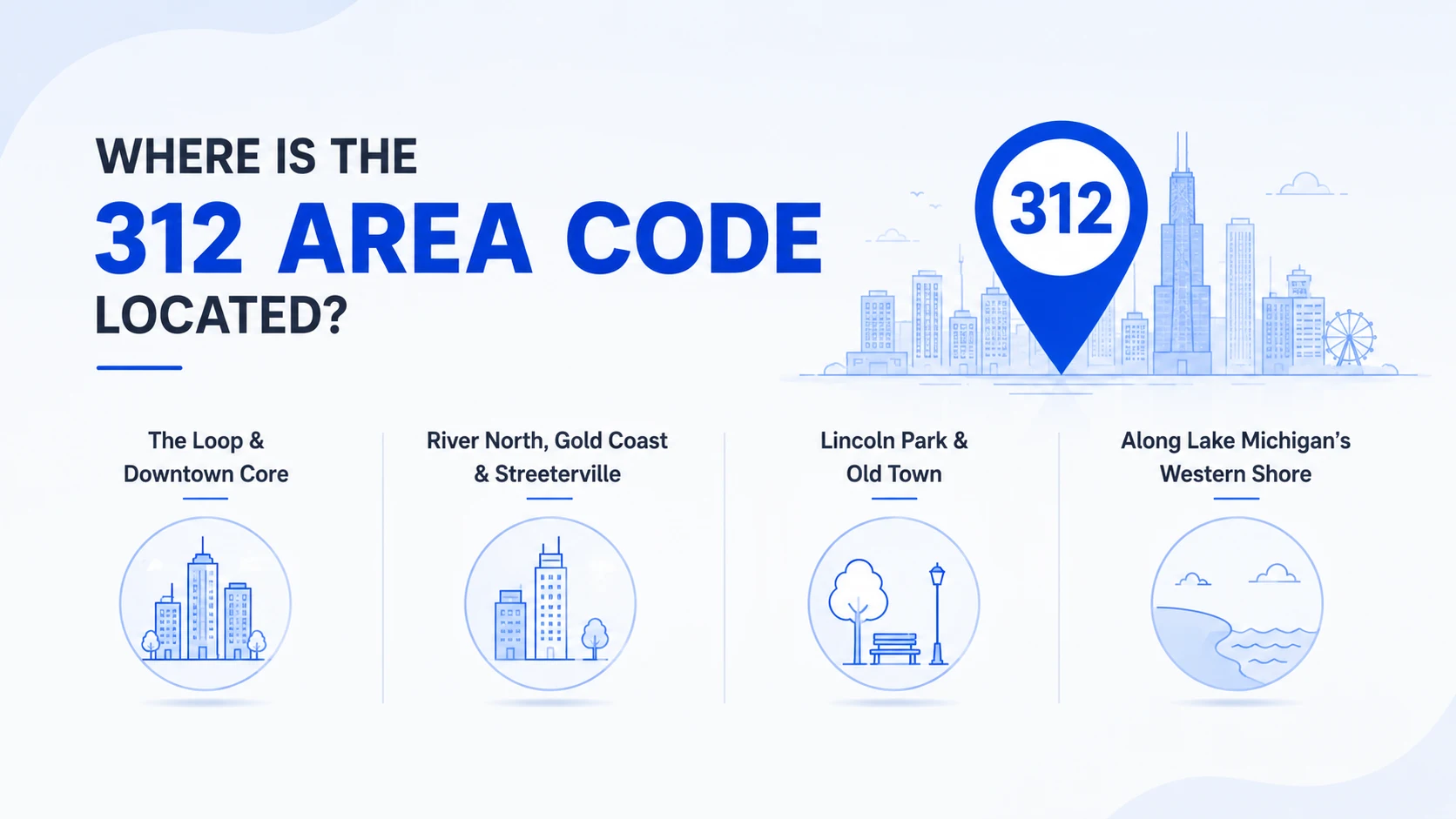 Where is the 312 area code located — Chicago's Loop, River North, Gold Coast, Streeterville, Lincoln Park, and Old Town neighborhoods