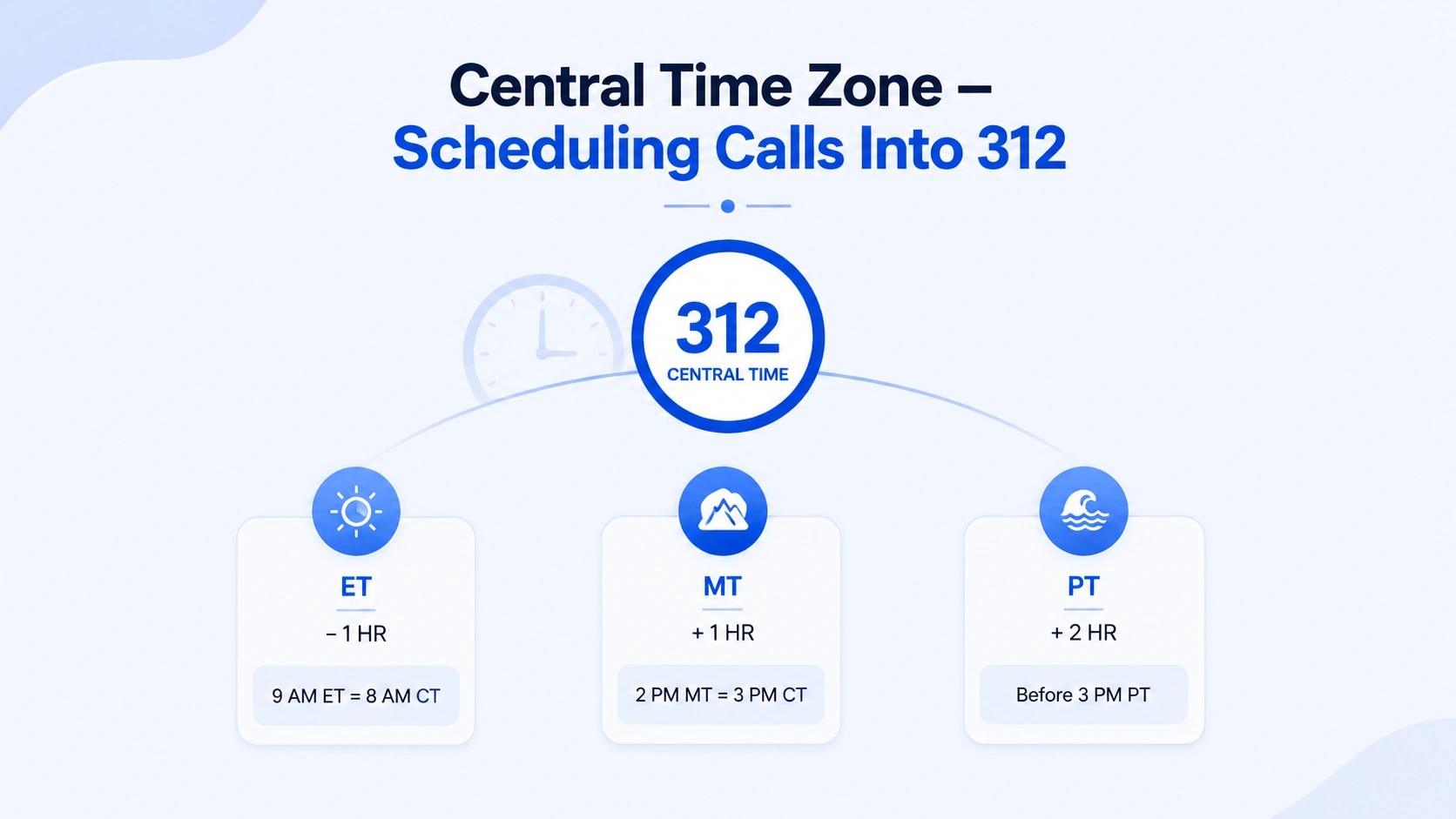 Scam calls from 312 area code — common types include IRS impersonation, utility disconnection threats, Social Security fraud, and bank impersonation