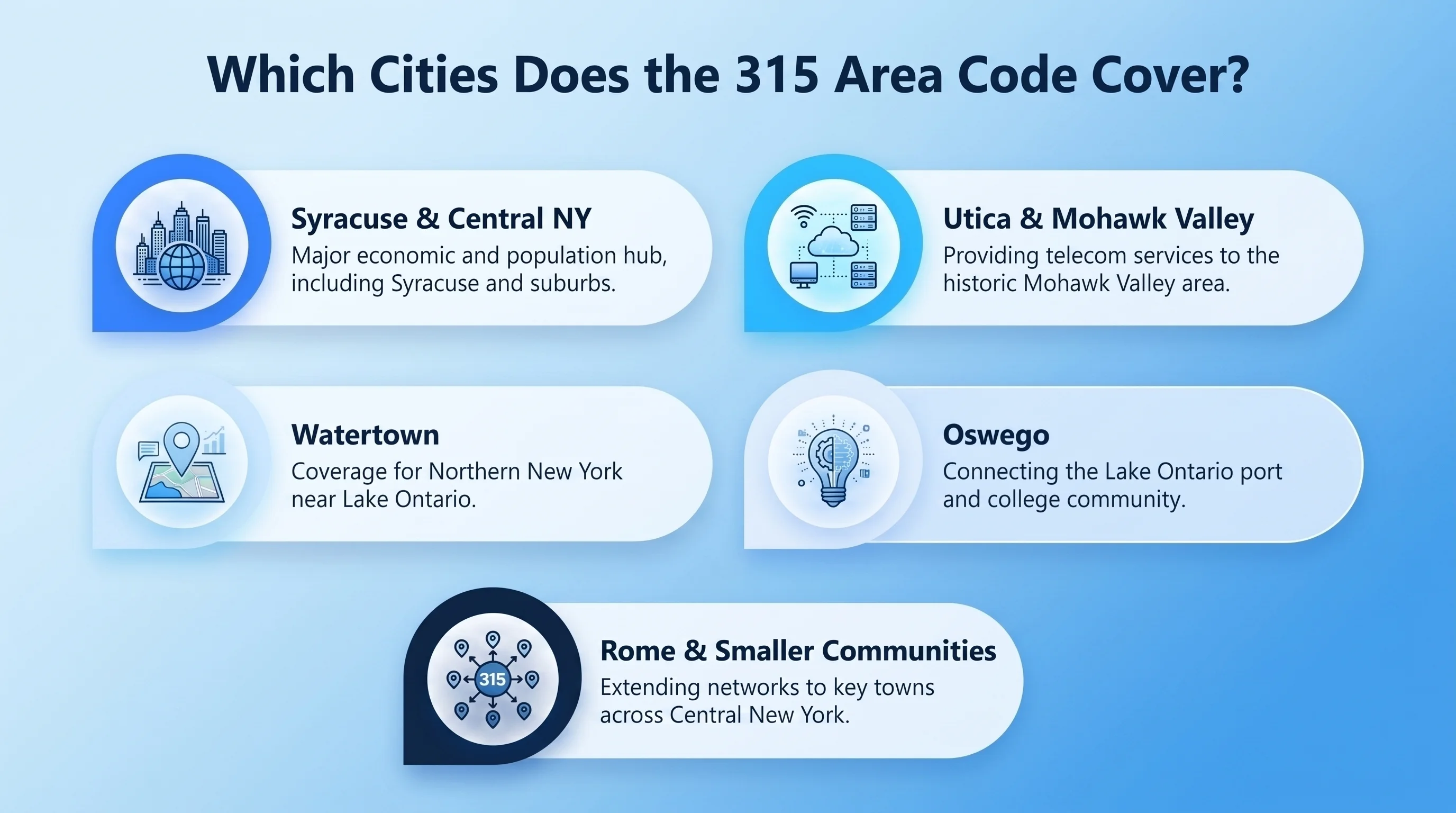 Major cities covered by the 315 area code in central and northern New York