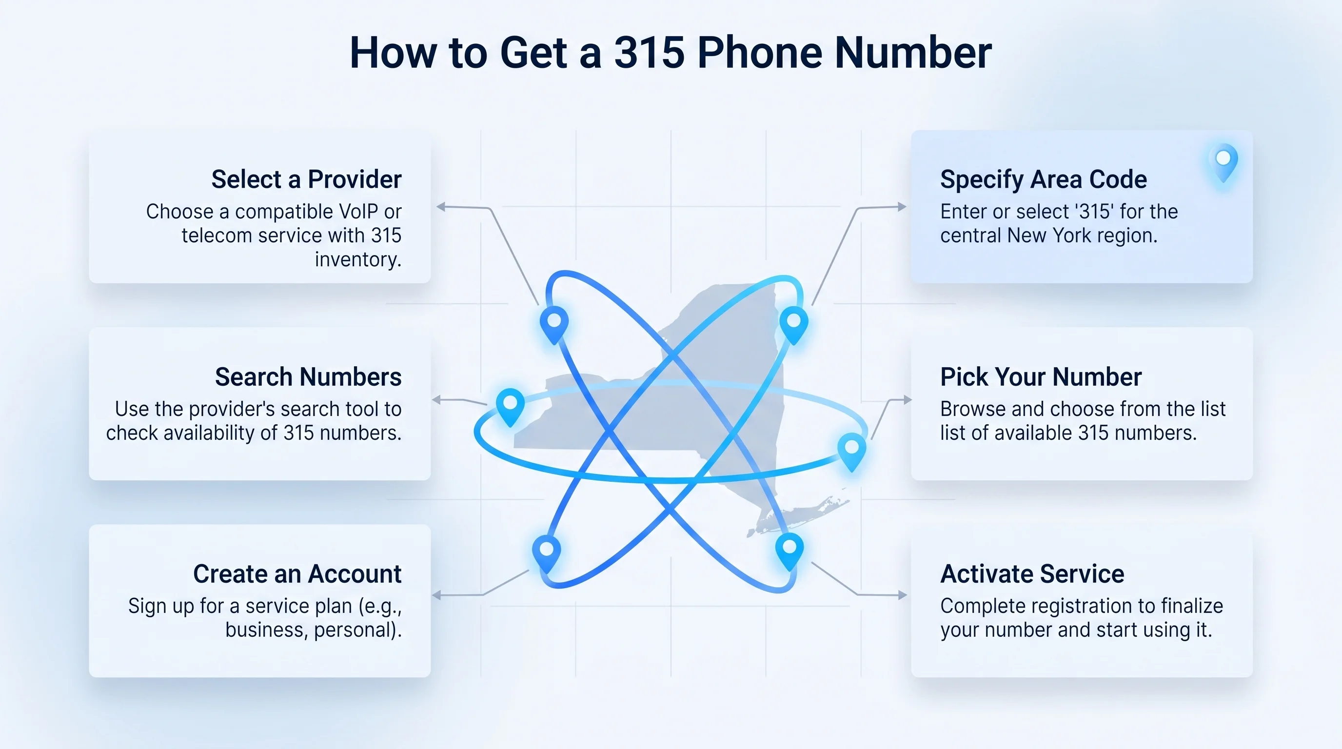 How to get a 315 phone number — steps to get a virtual central New York number