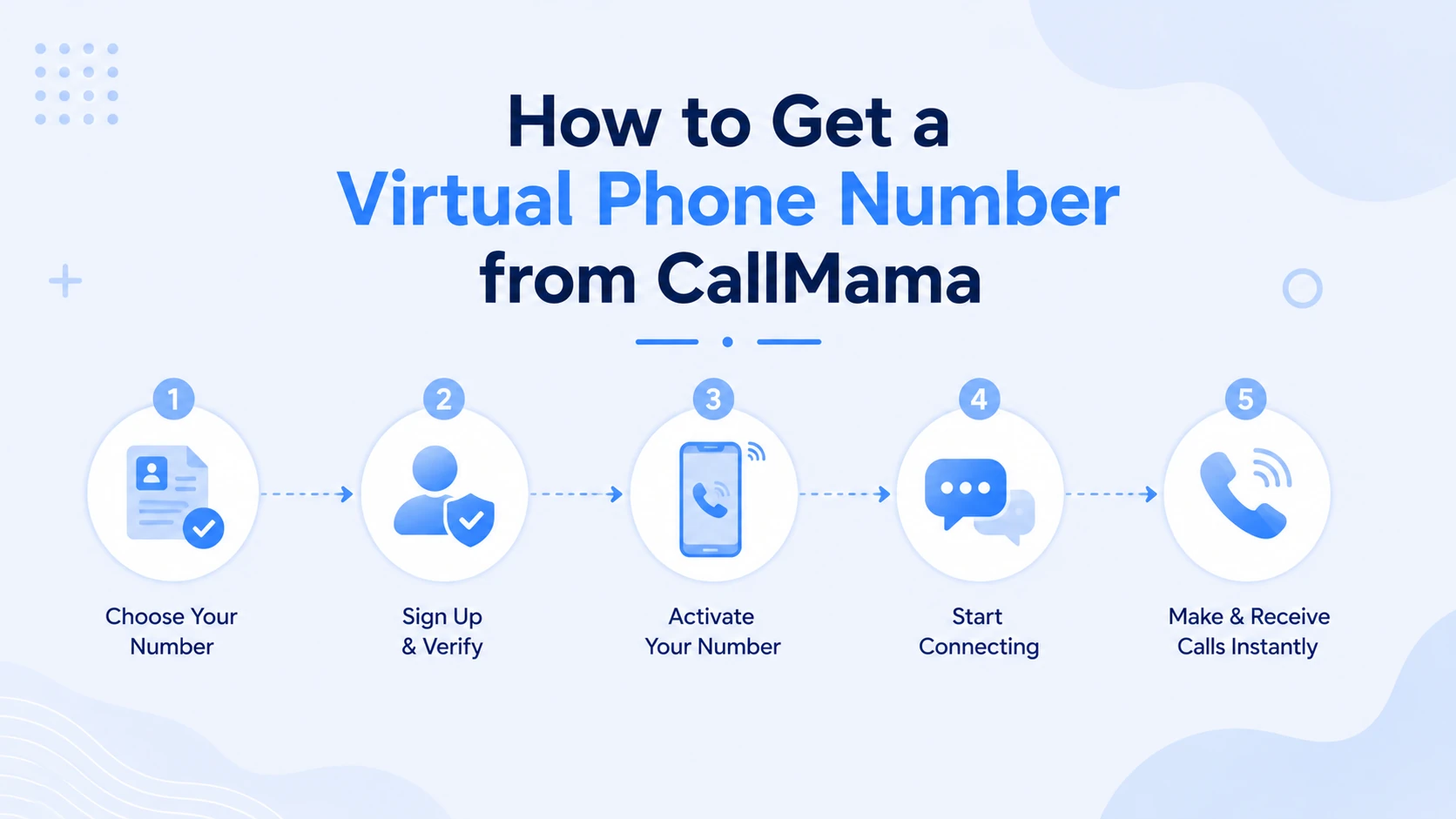 Step-by-step guide to getting a virtual 316 area code phone number through CallMama