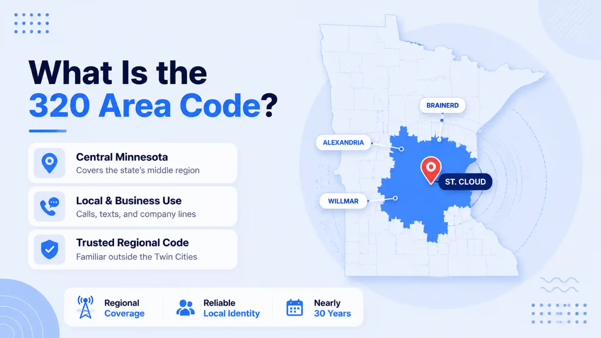 What is the 320 area code — central Minnesota coverage, local and business use, trusted regional code