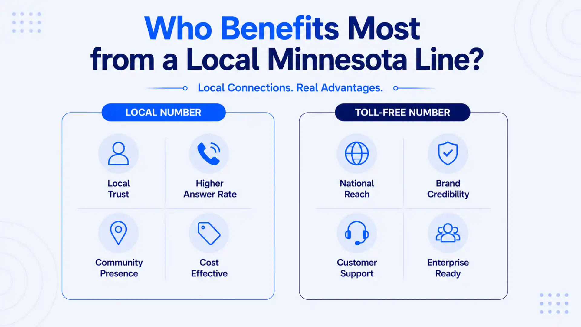 Who benefits most from a local Minnesota line — local number vs toll-free number comparison