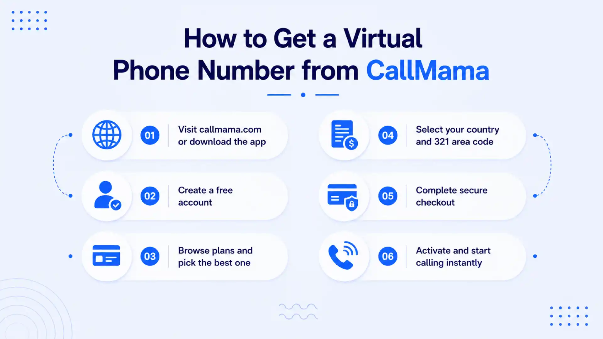 How to get a virtual 321 phone number from CallMama in six steps — visit callmama.com, create a free account, browse plans, select the 321 area code, complete secure checkout, and activate