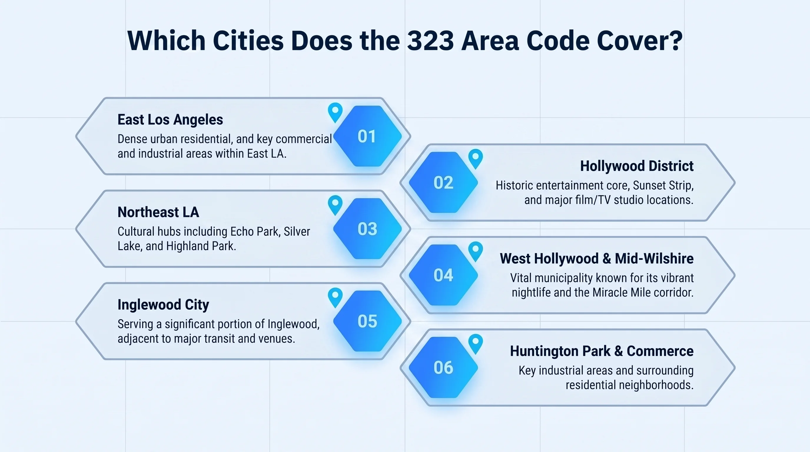Major cities covered by the 323 area code in Los Angeles County, California