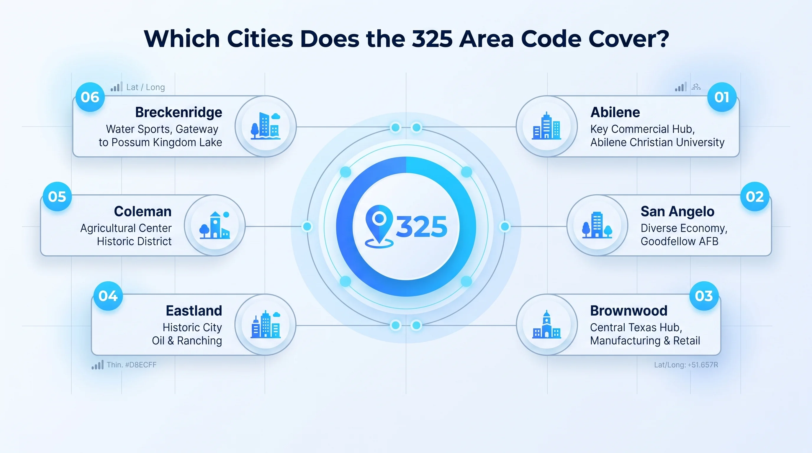 Major cities covered by the 325 area code in west-central Texas