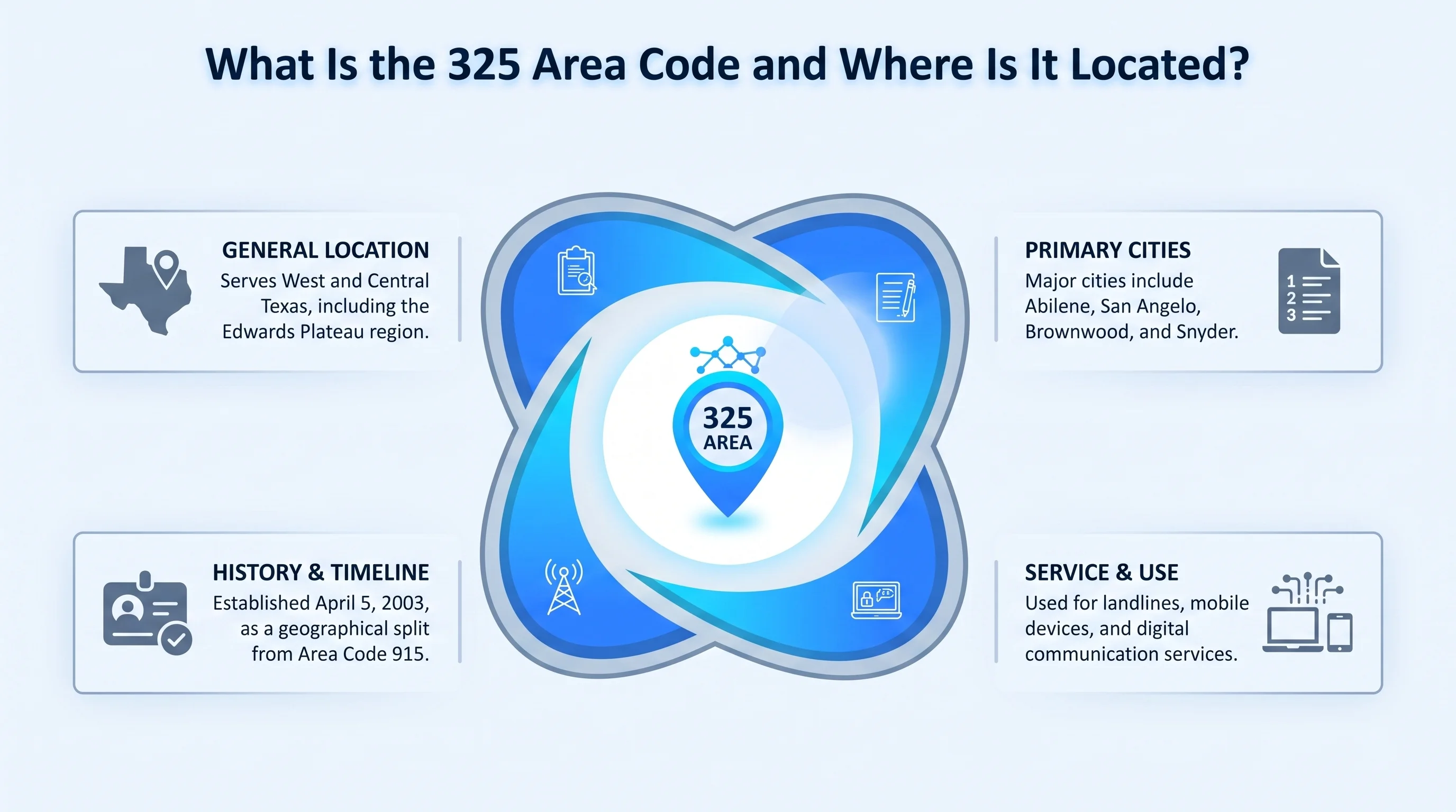 Map showing the 325 area code location across west-central Texas