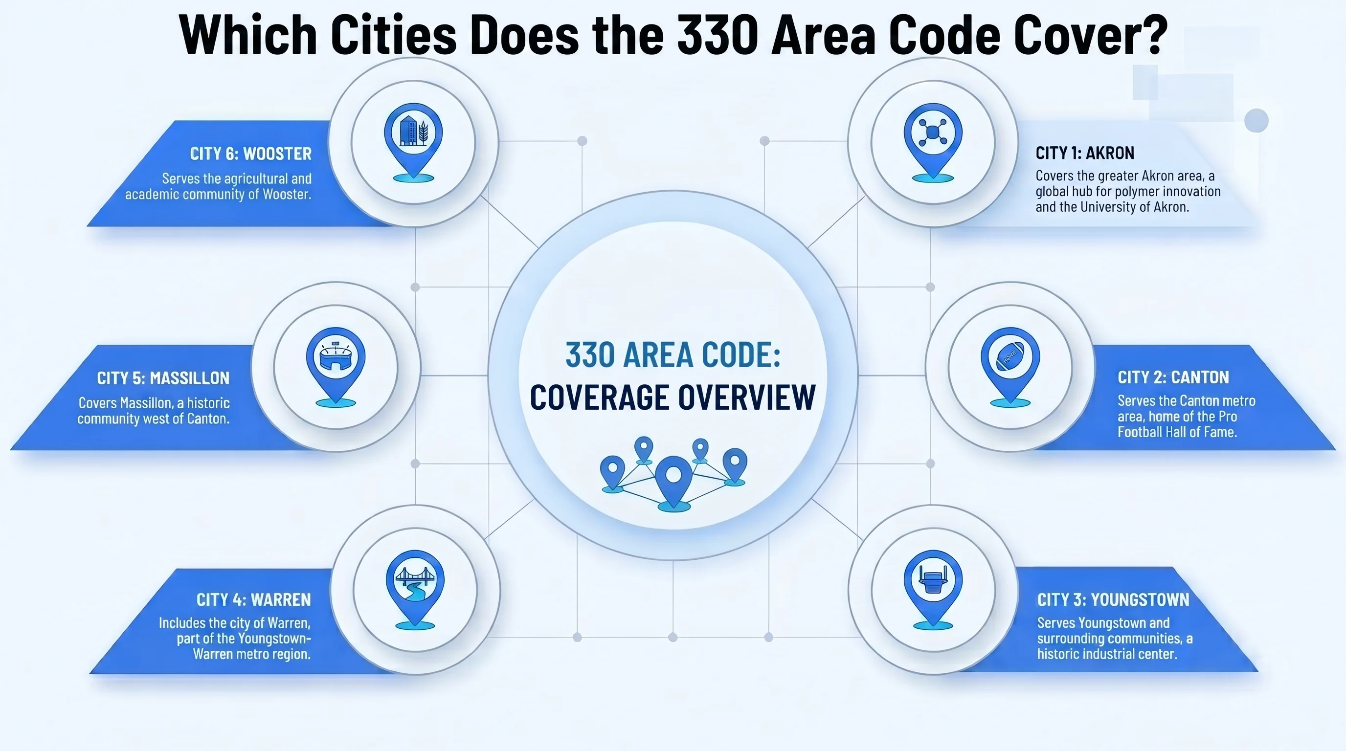 Major cities covered by the 330 area code in northeastern Ohio