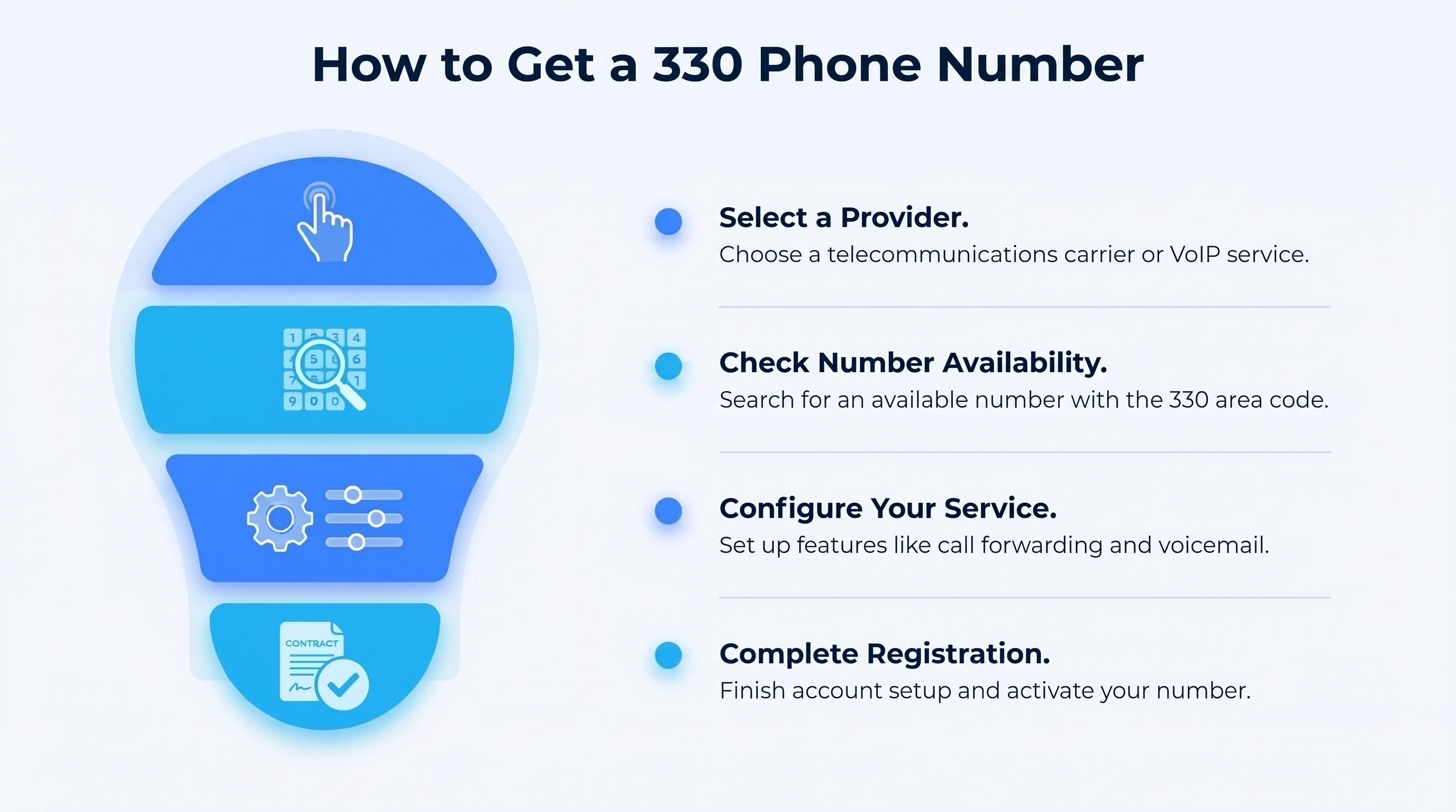 How to get a 330 phone number — steps to get a virtual northeastern Ohio number