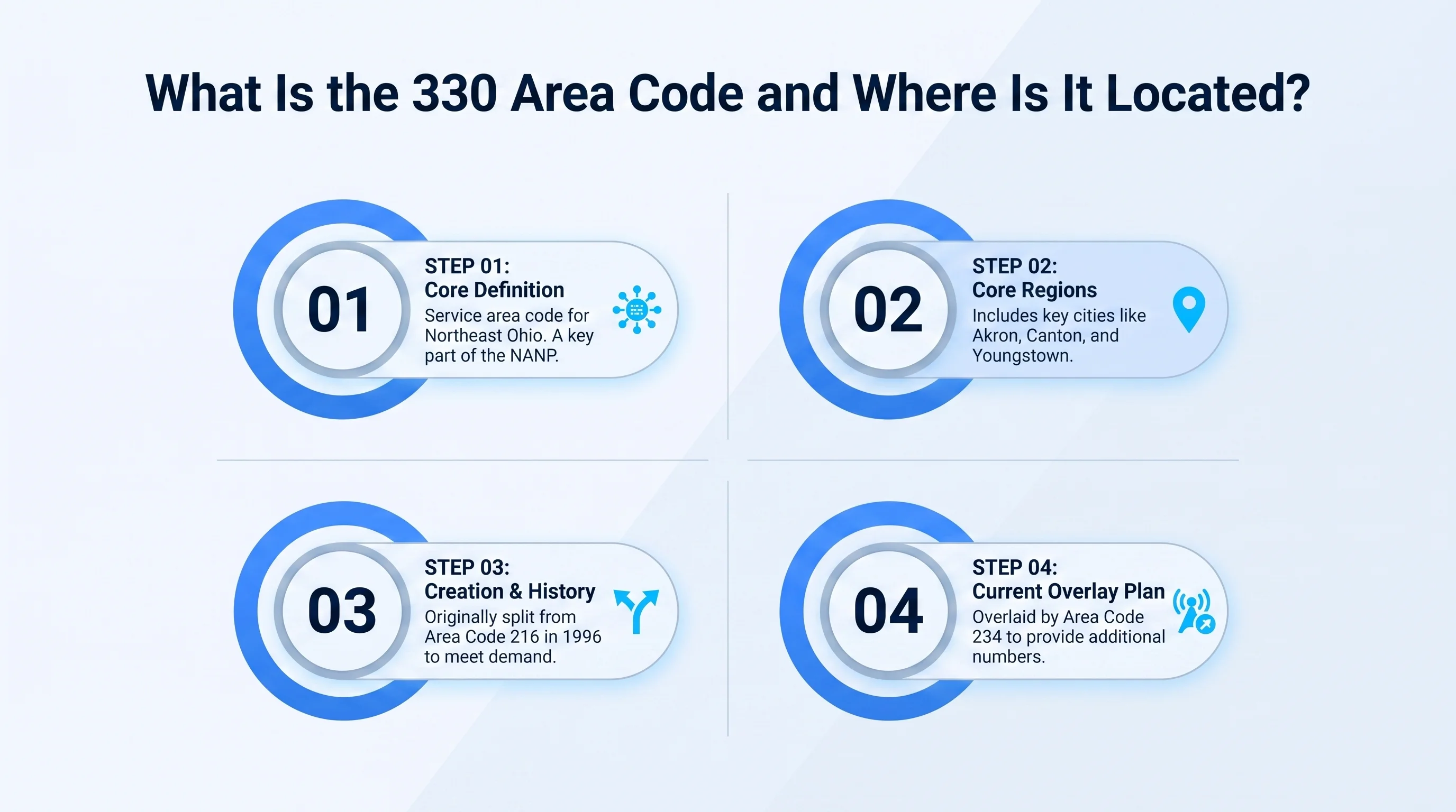 Map showing the 330 area code location across northeastern Ohio