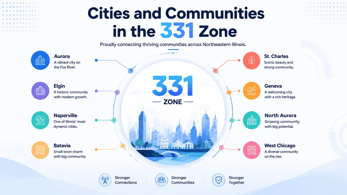 Cities in the 331 area code zone — Naperville, Aurora, Elgin, Wheaton, Downers Grove, St. Charles, Geneva, and Lombard across DuPage and Kane counties in western Illinois