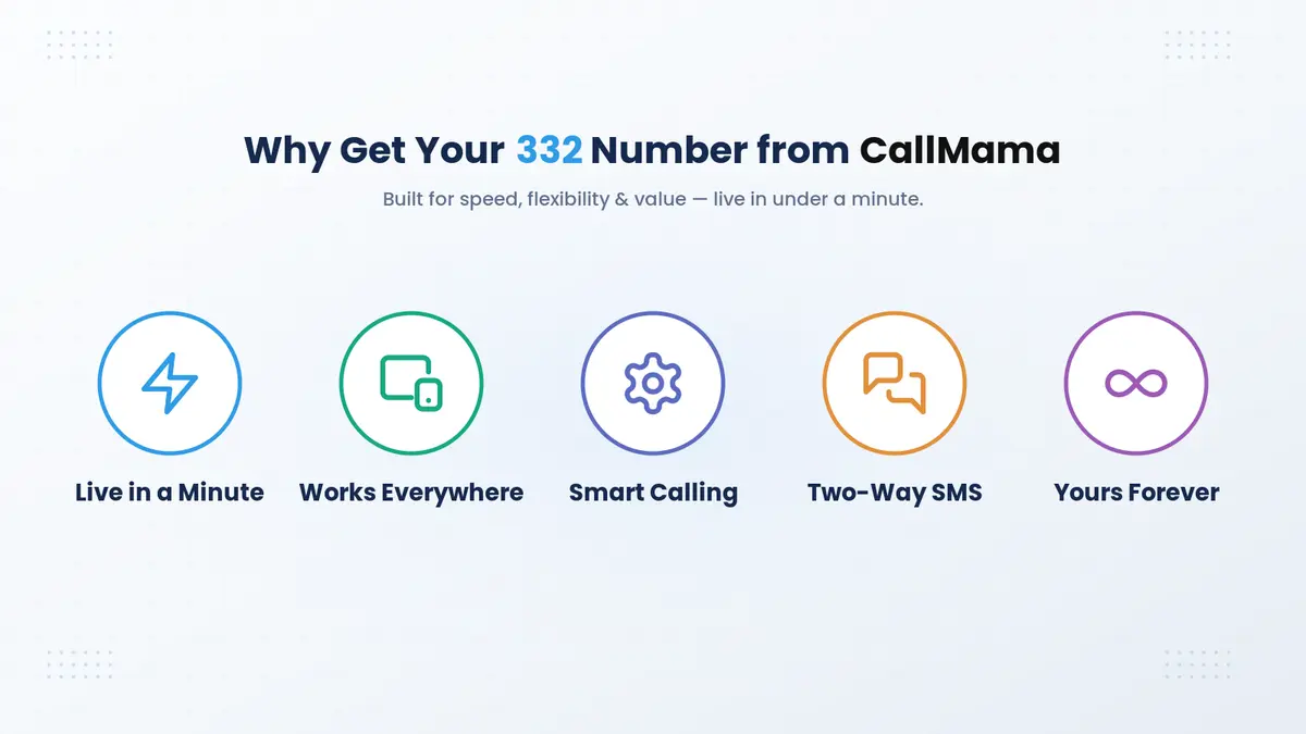 Why get your 332 New York number from CallMama