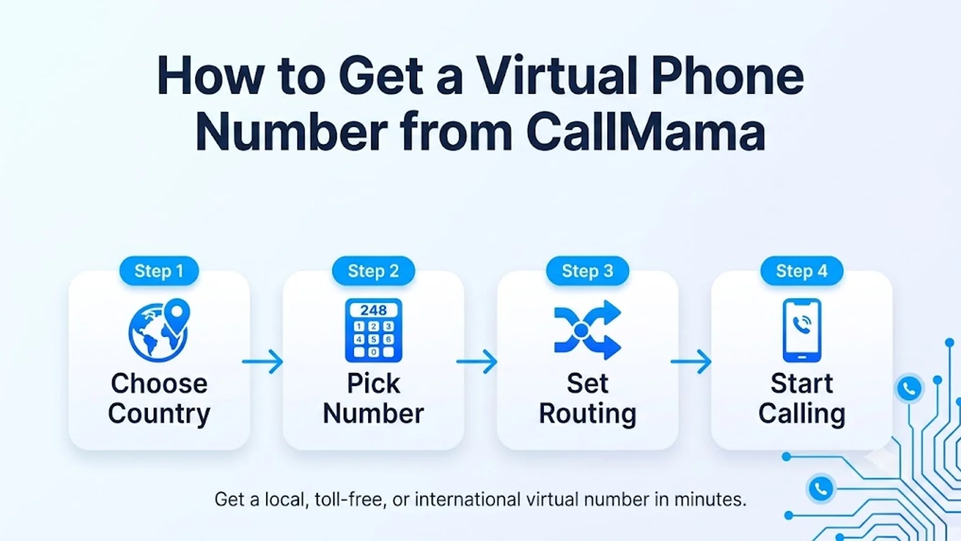 How to get a virtual 336 phone number — download CallMama, choose a Greensboro or Winston-Salem number, activate instantly and start calling from anywhere