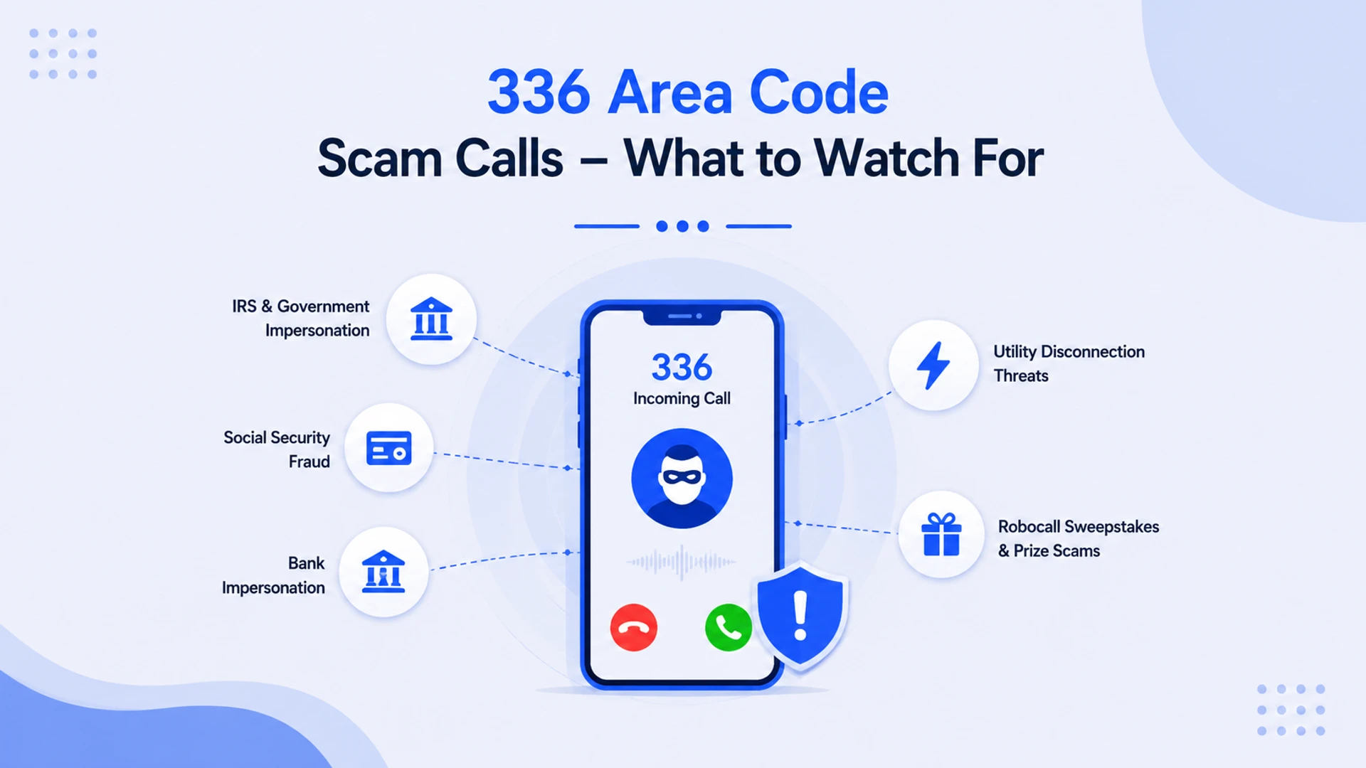 Scam calls from 336 area code — common types include IRS impersonation, Social Security fraud, utility disconnection threats, and bank impersonation