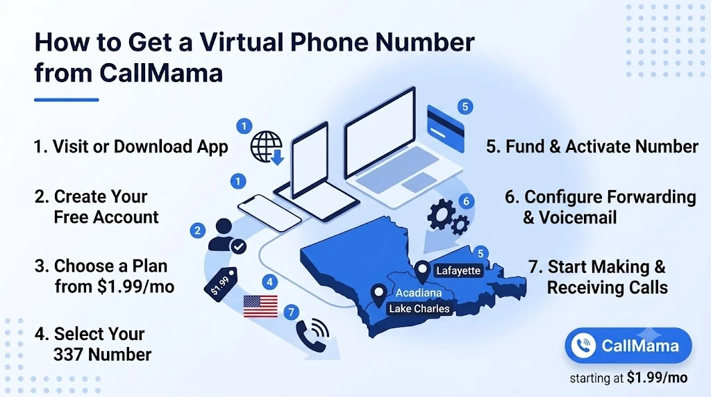 Step-by-step guide to getting a virtual 337 area code phone number